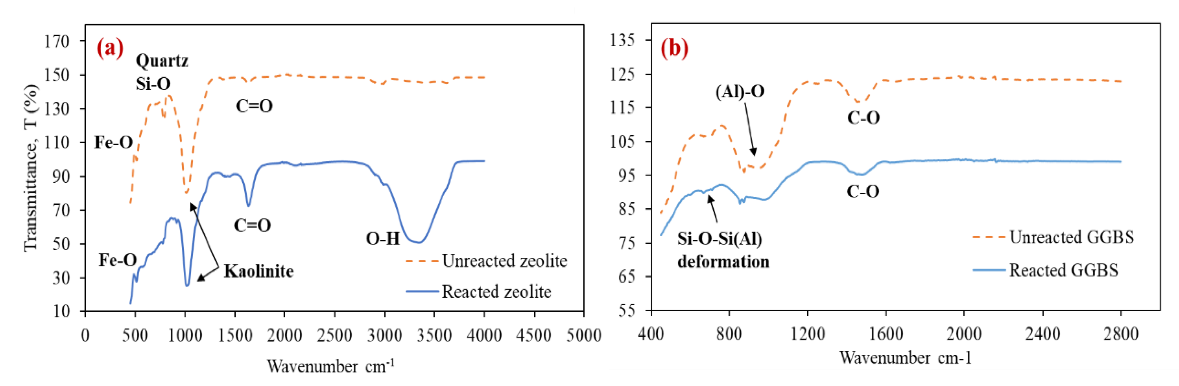 Minerals 10 00932 g010 Minerals 10 00932 g010