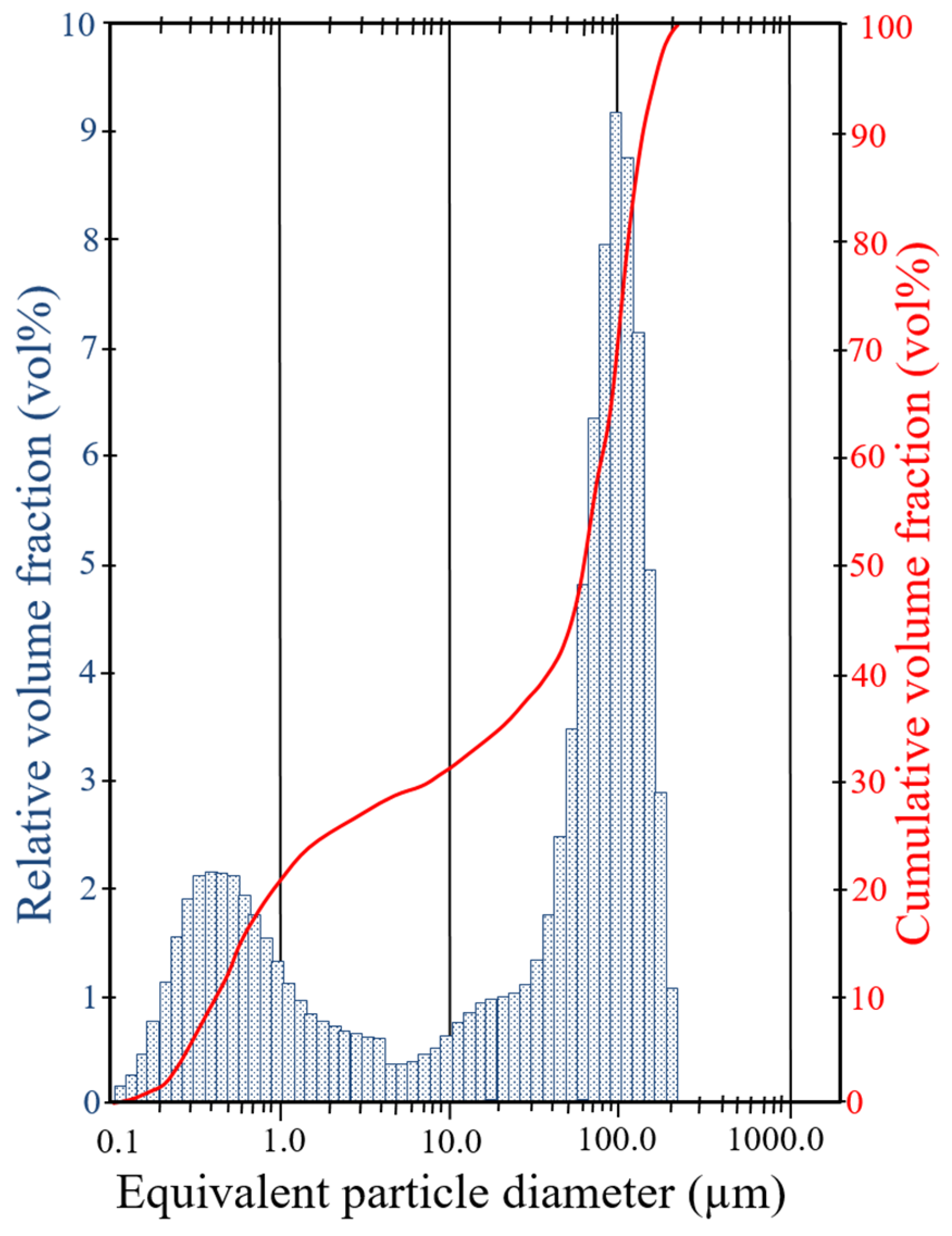 Minerals 10 00937 g006 Minerals 10 00937 g006