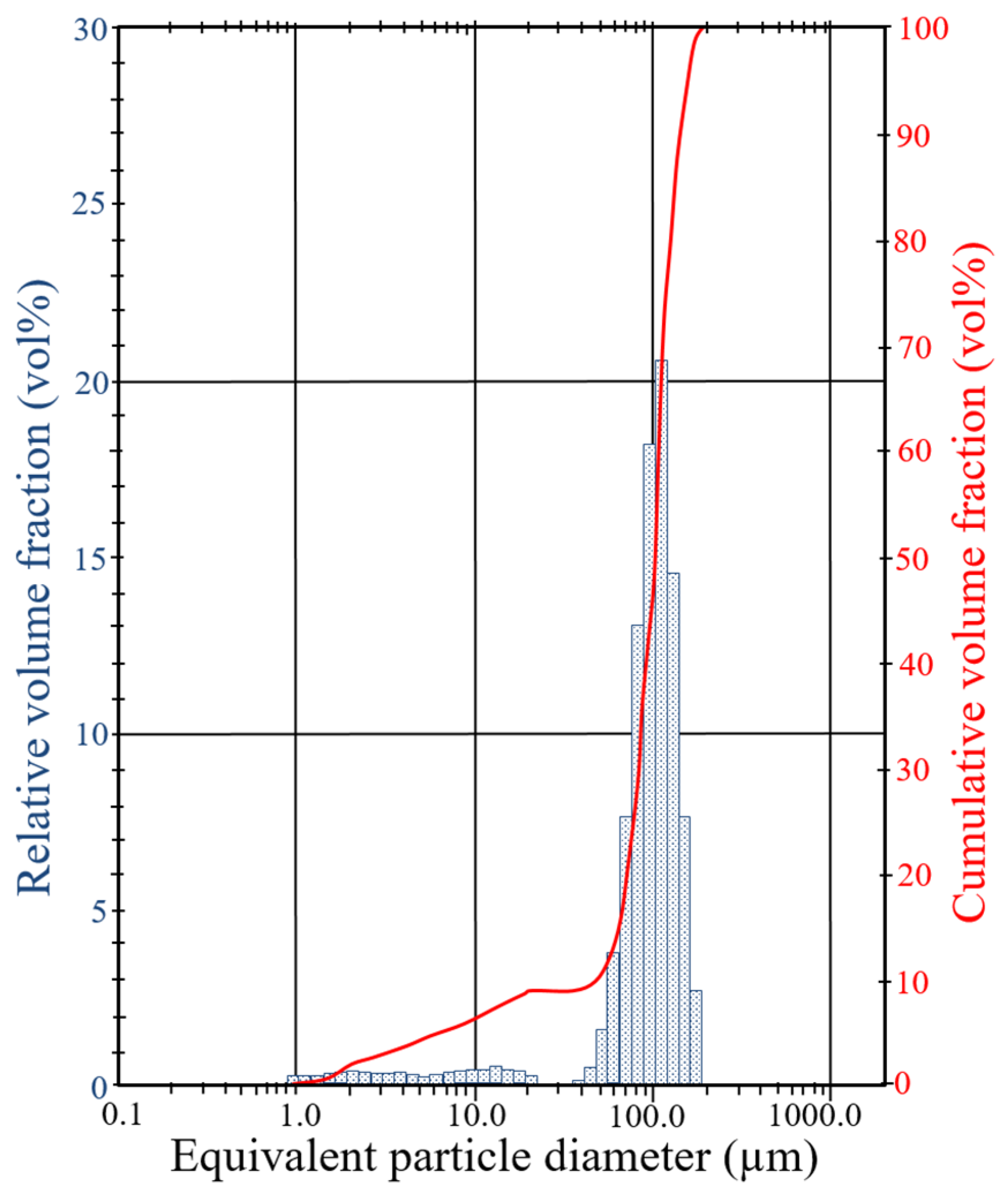 Minerals 10 00937 g007 Minerals 10 00937 g007