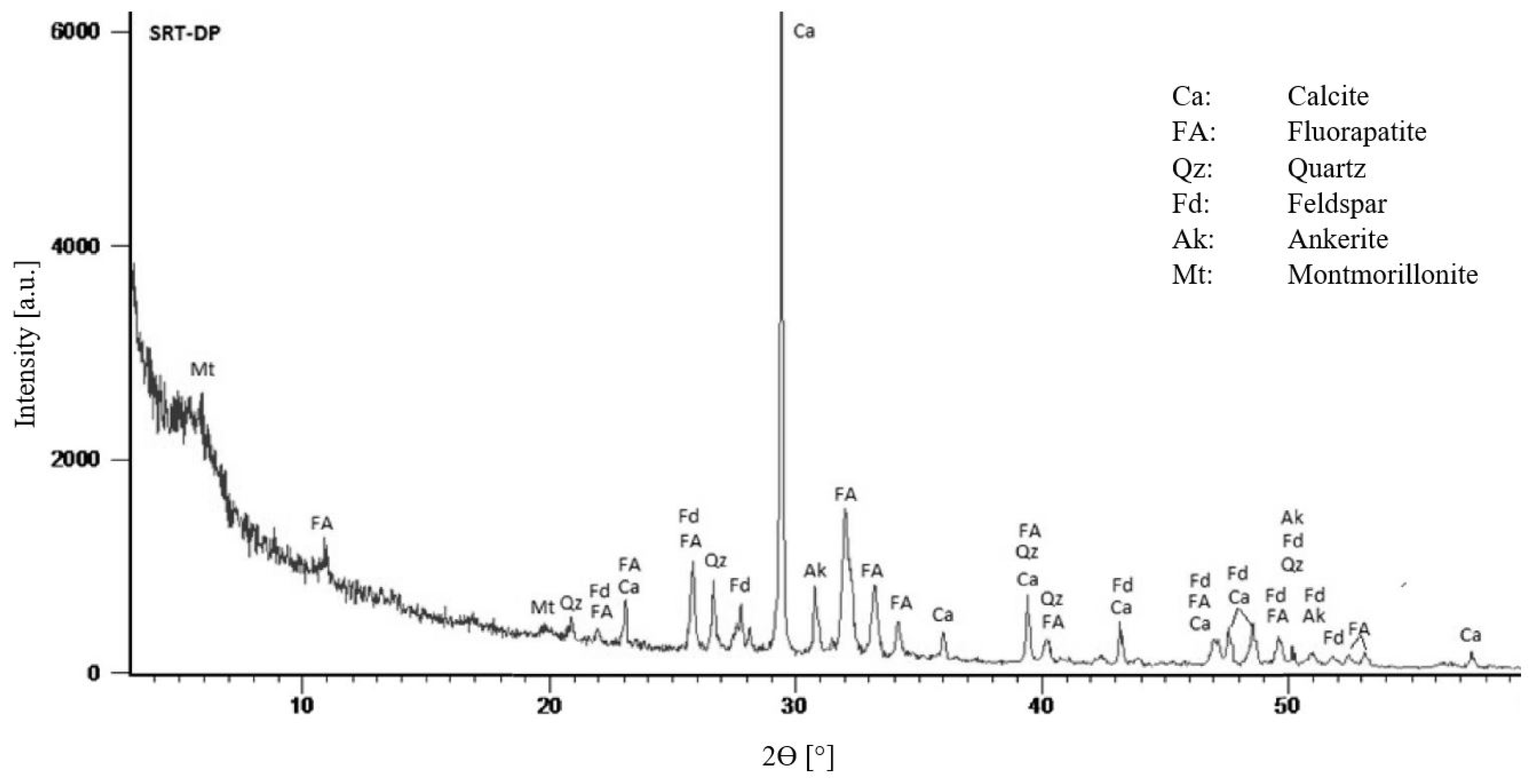 Minerals 10 00937 g008 Minerals 10 00937 g008