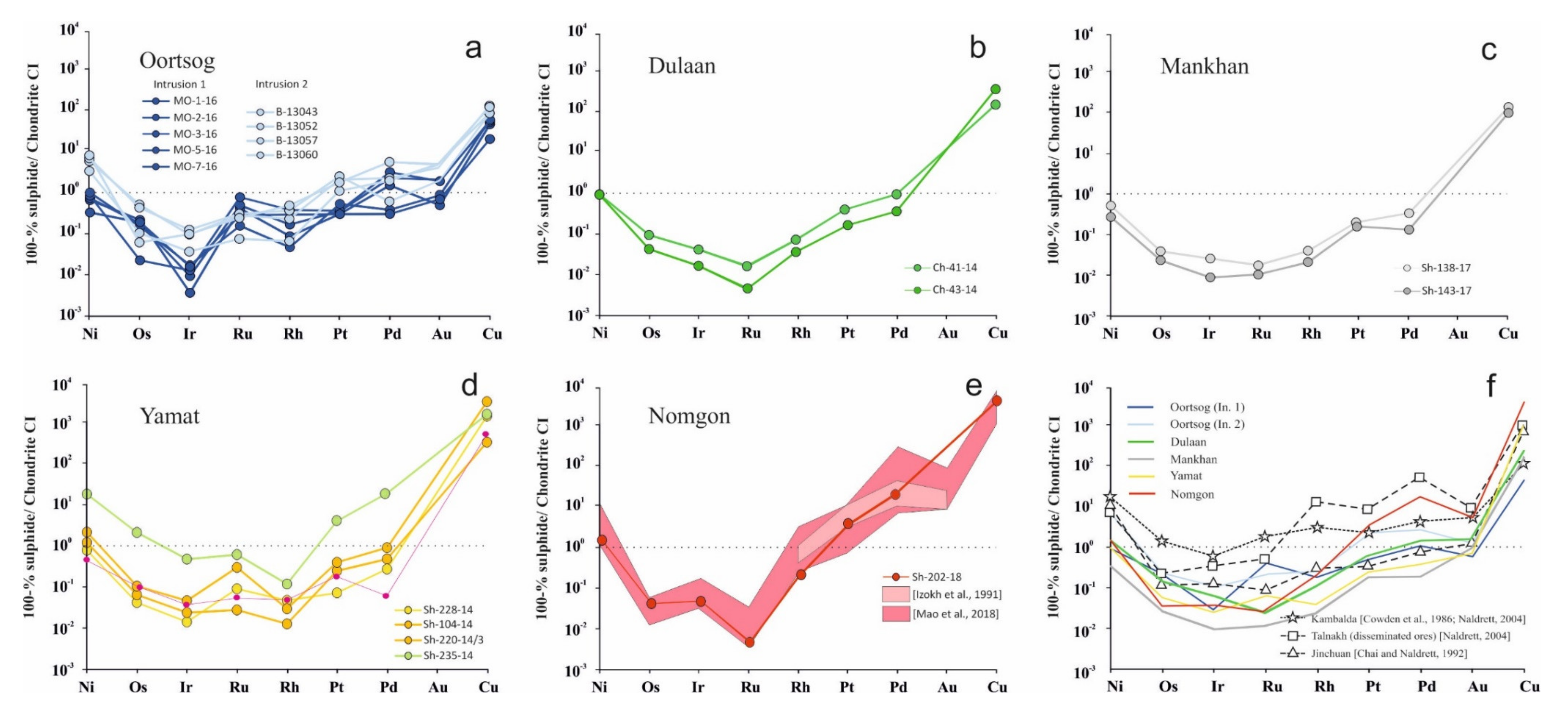Minerals 10 00942 g008