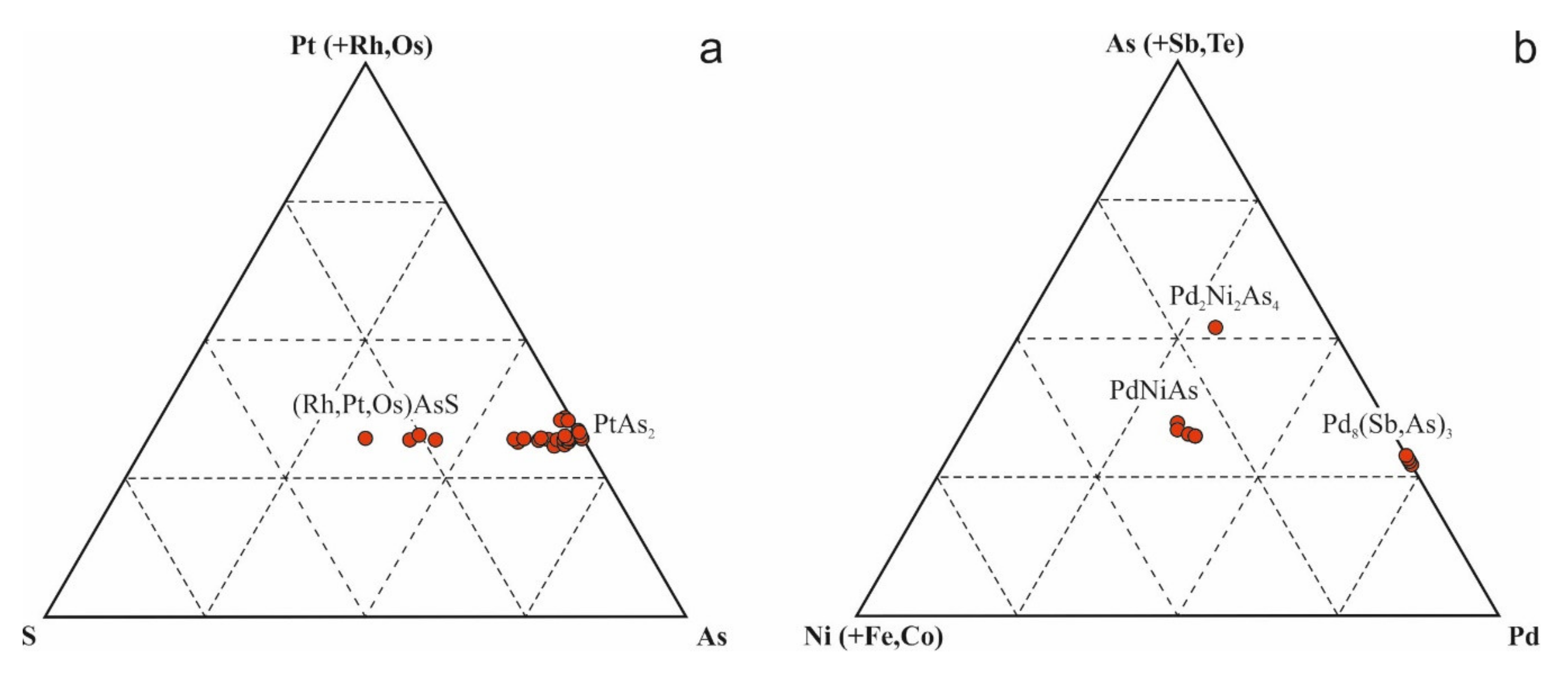 Minerals 10 00942 g011