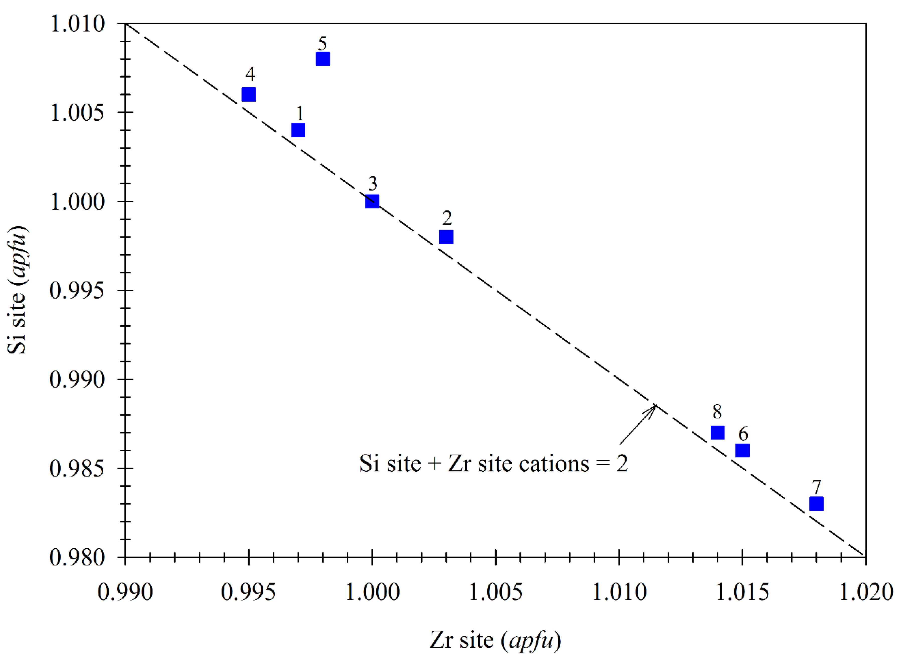 Minerals 10 00947 g005 Minerals 10 00947 g005
