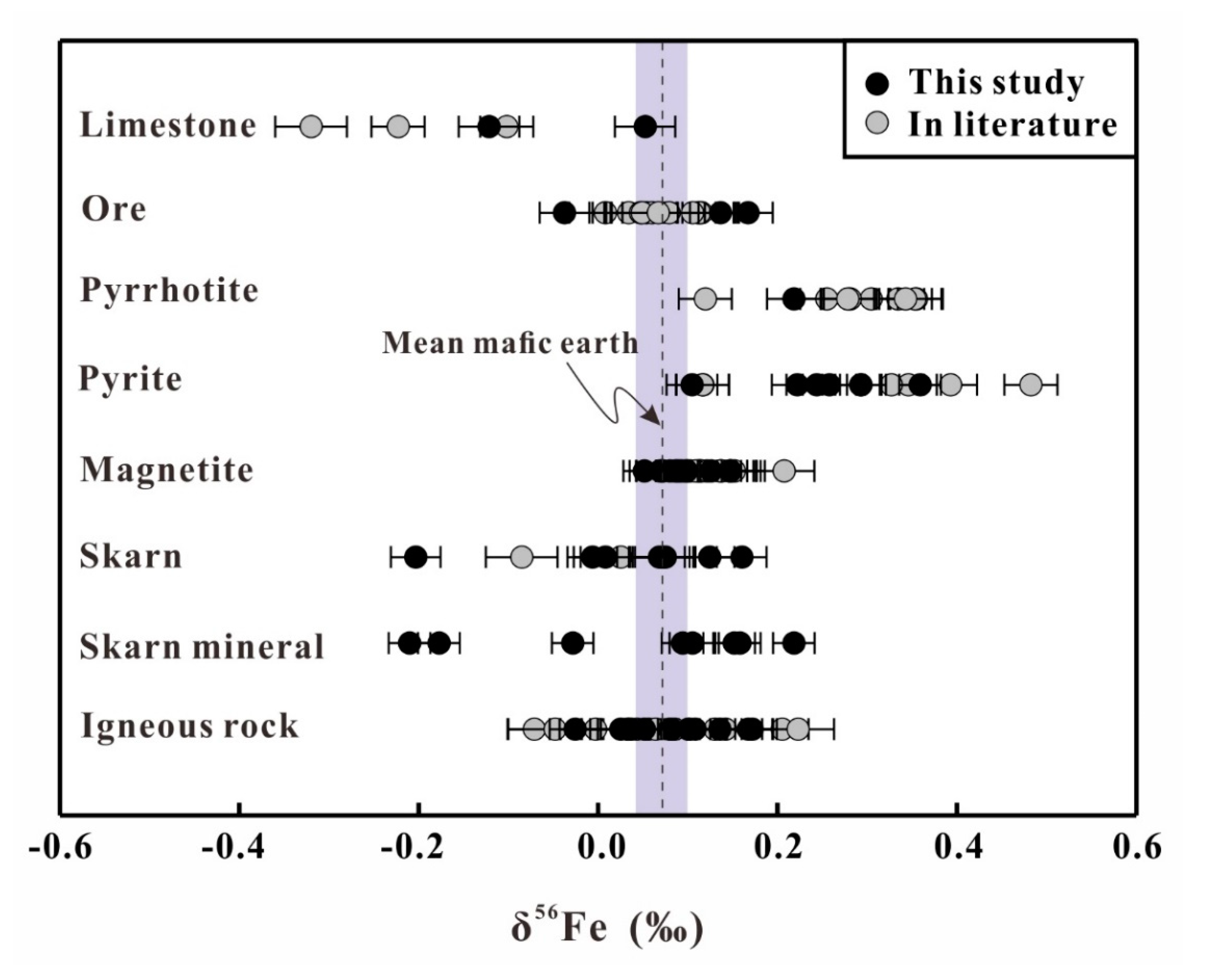 Minerals 10 00951 g004