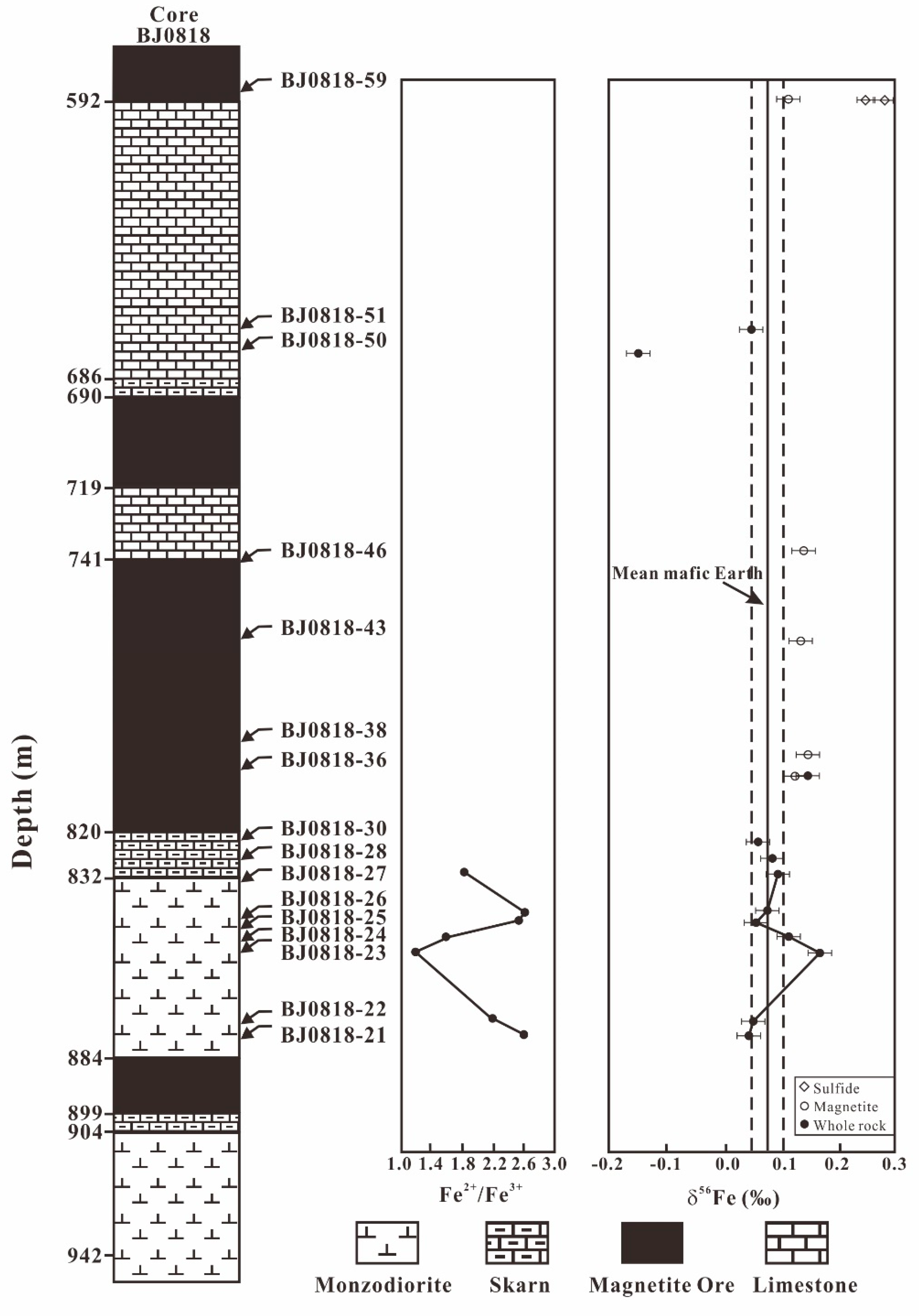 Minerals 10 00951 g006