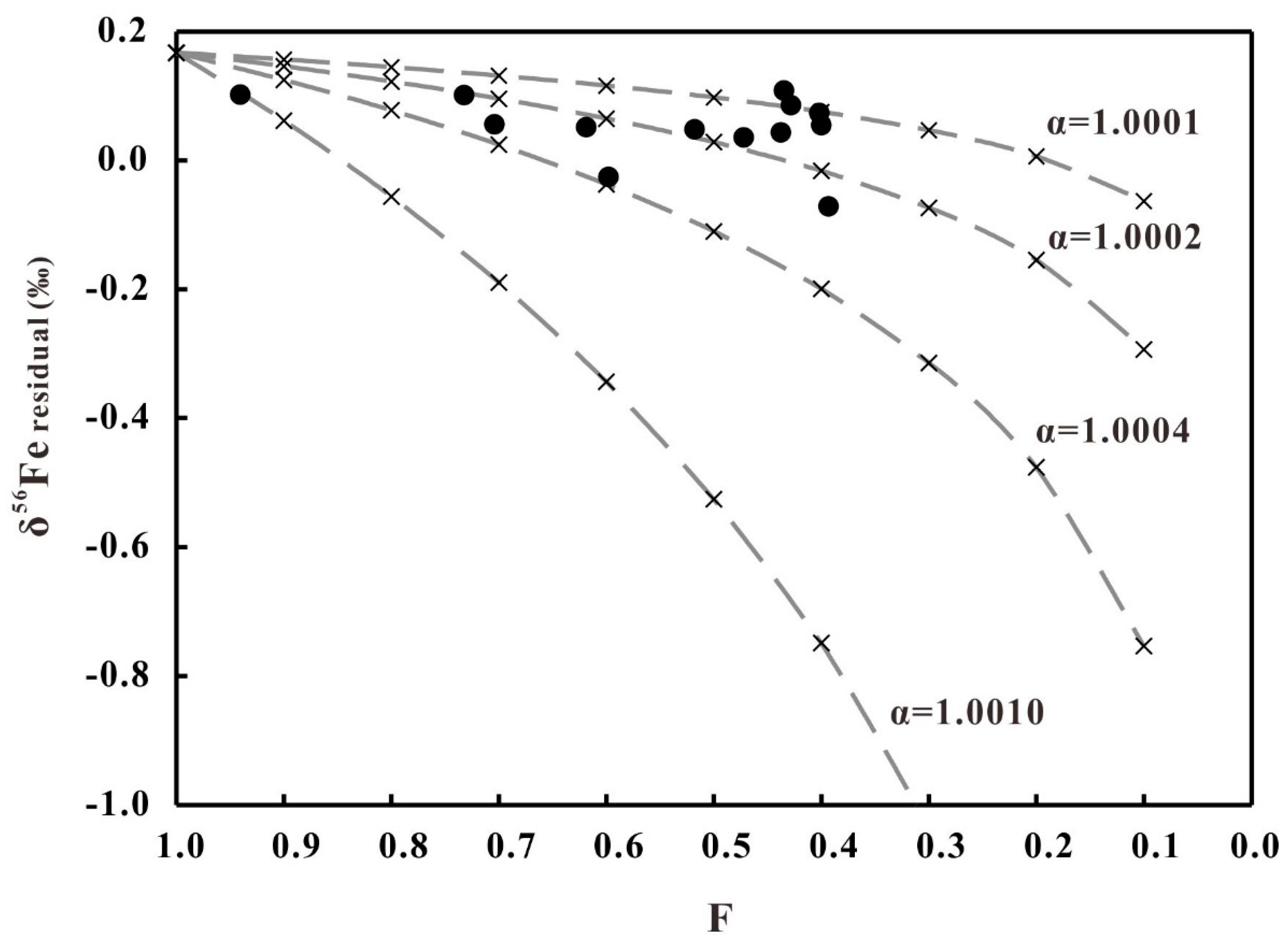 Minerals 10 00951 g007