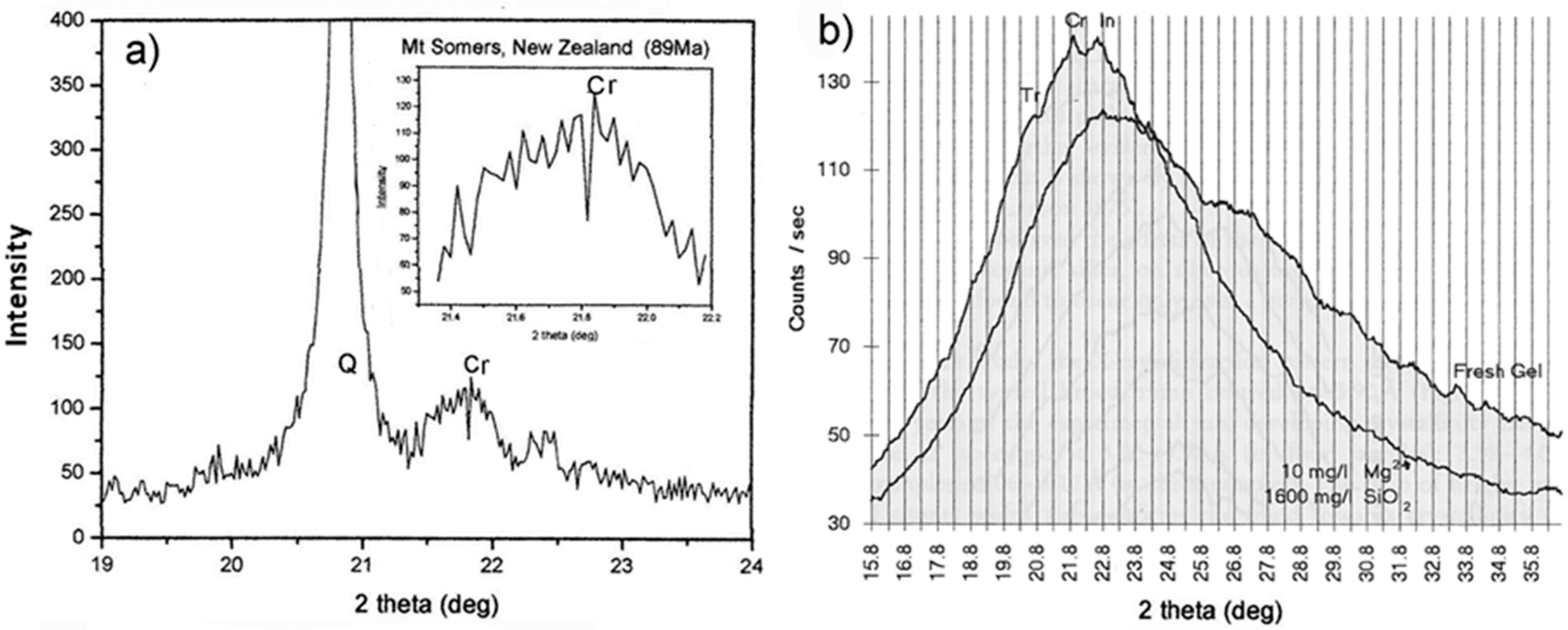 Minerals 10 00953 g006