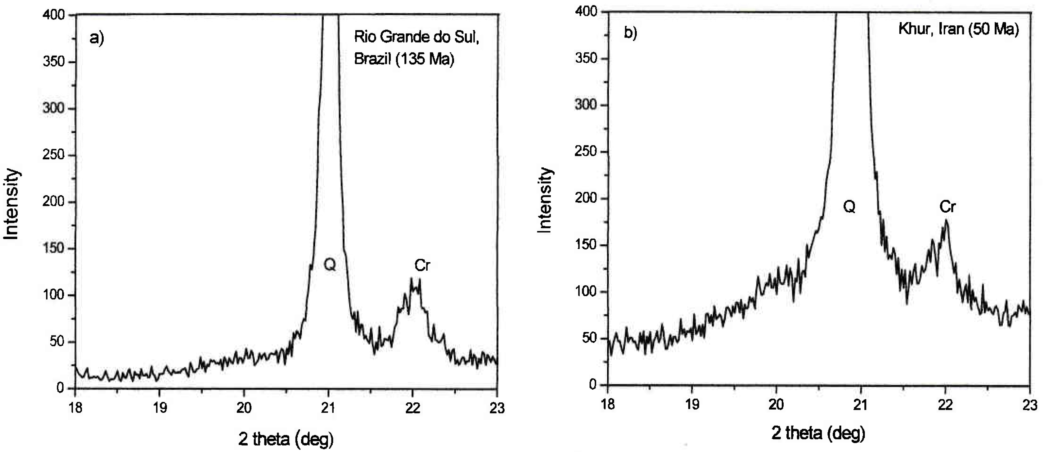 Minerals 10 00953 g013