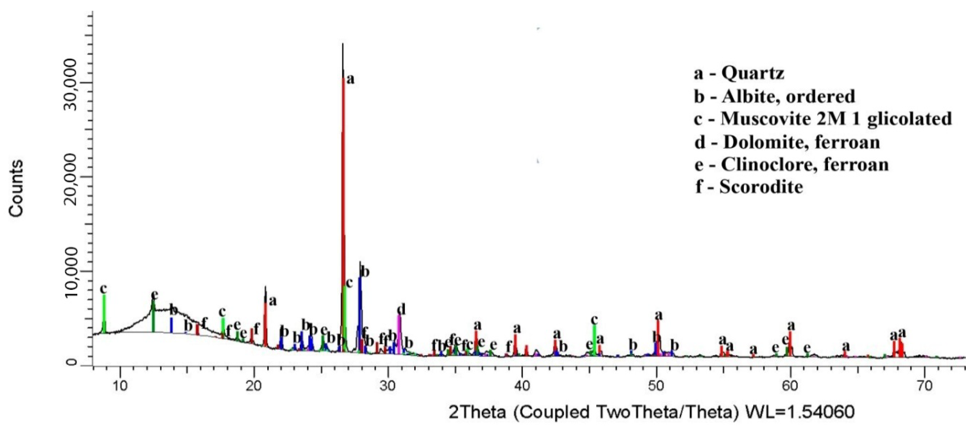 Minerals 10 00972 g001 Minerals 10 00972 g001
