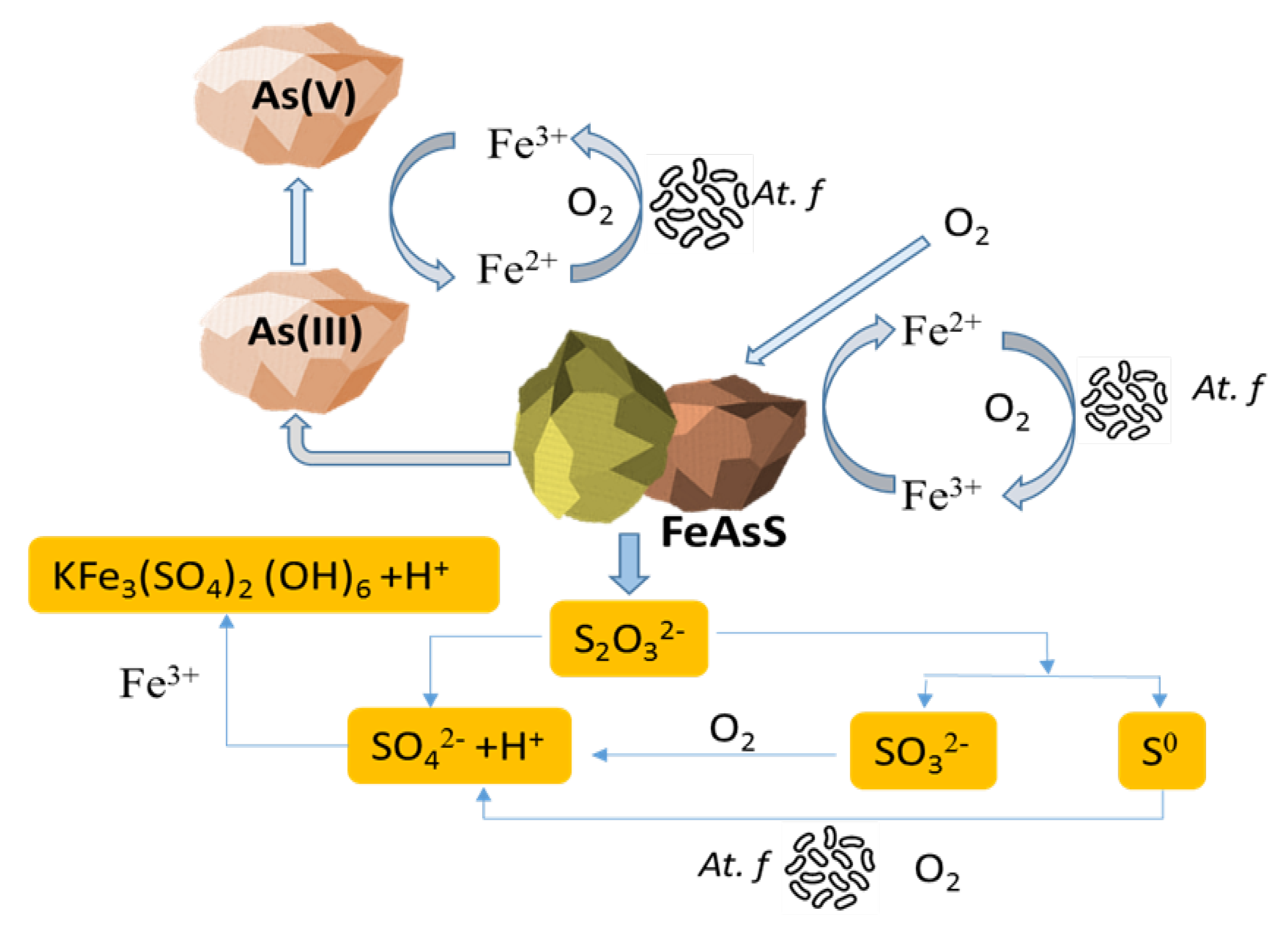 Minerals 10 00972 g007 Minerals 10 00972 g007
