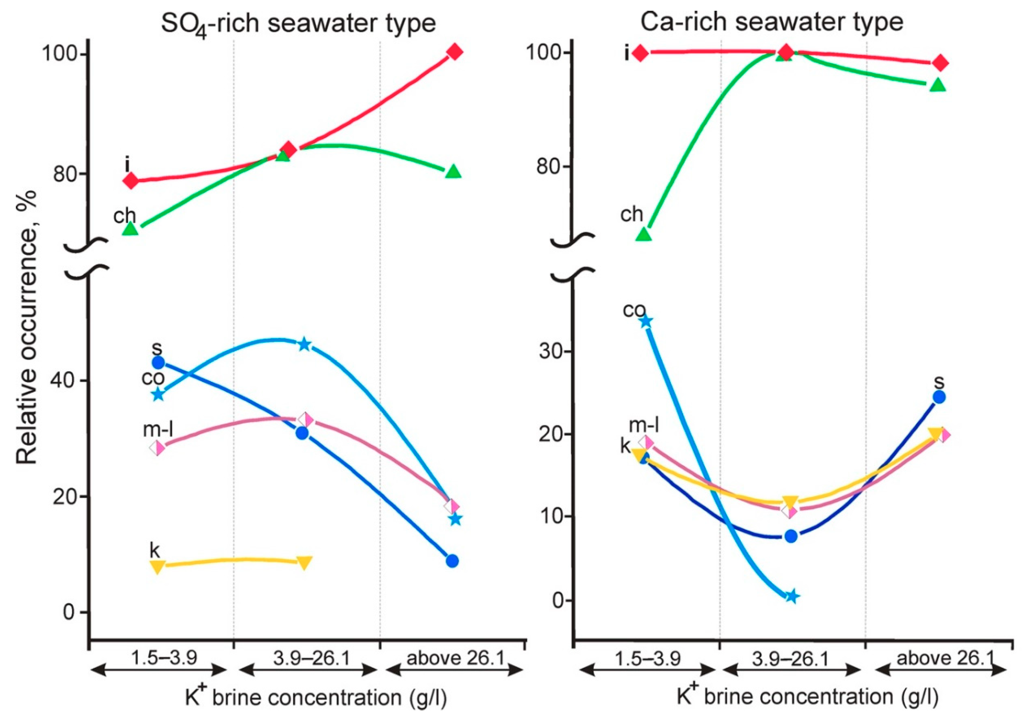Minerals 10 00974 g003 Minerals 10 00974 g003