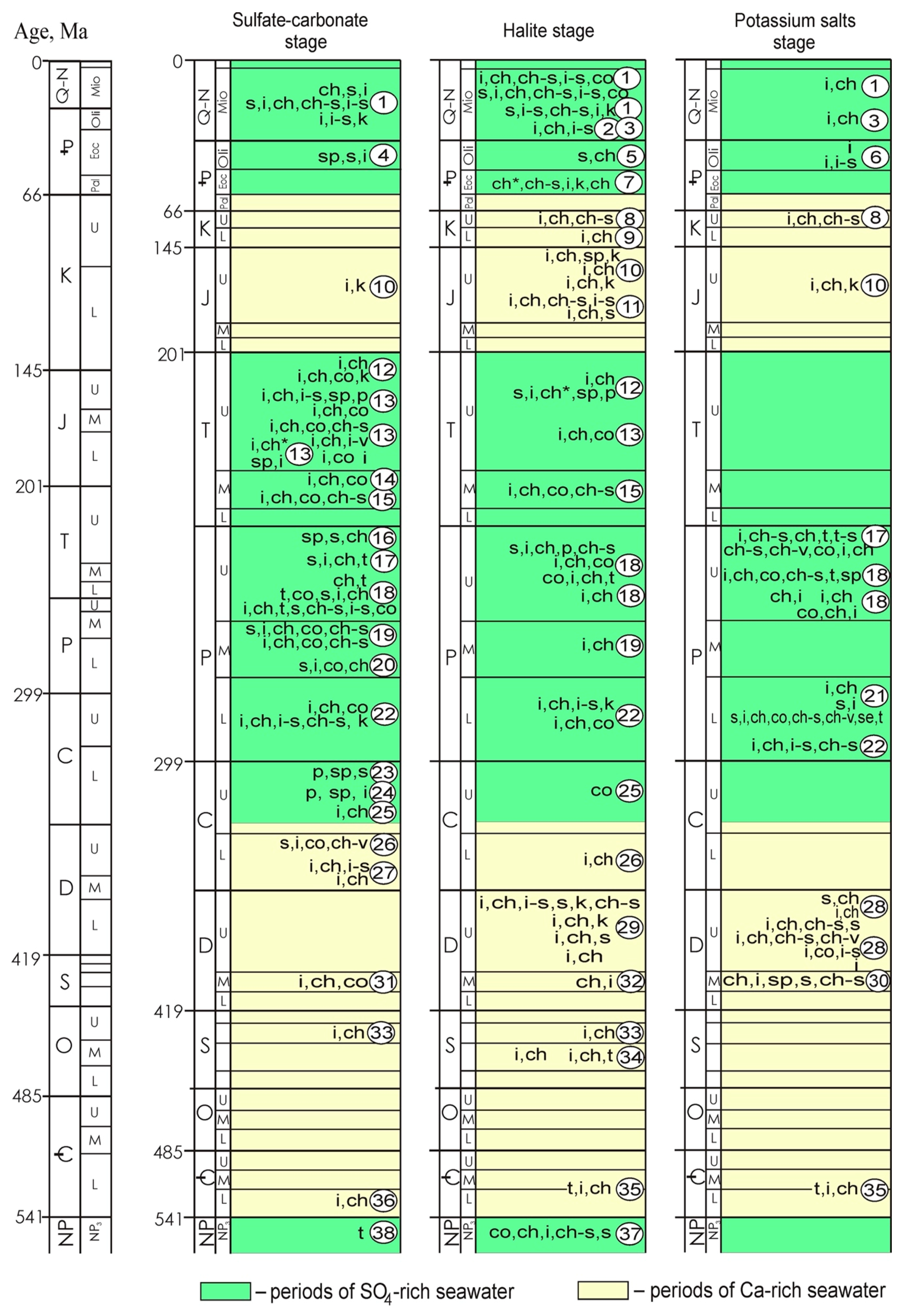 Minerals 10 00974 g004 Minerals 10 00974 g004