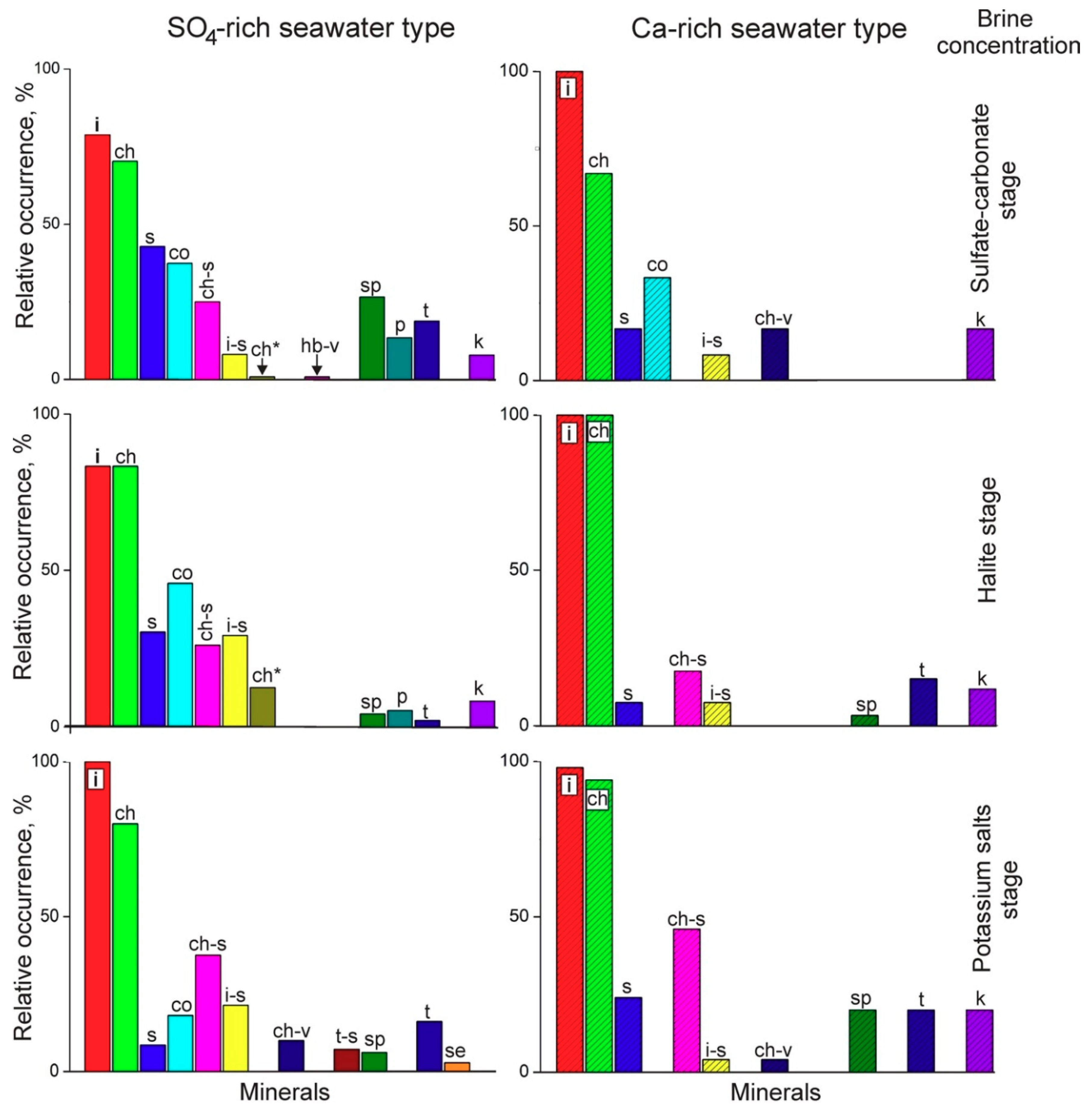 Minerals 10 00974 g005 Minerals 10 00974 g005