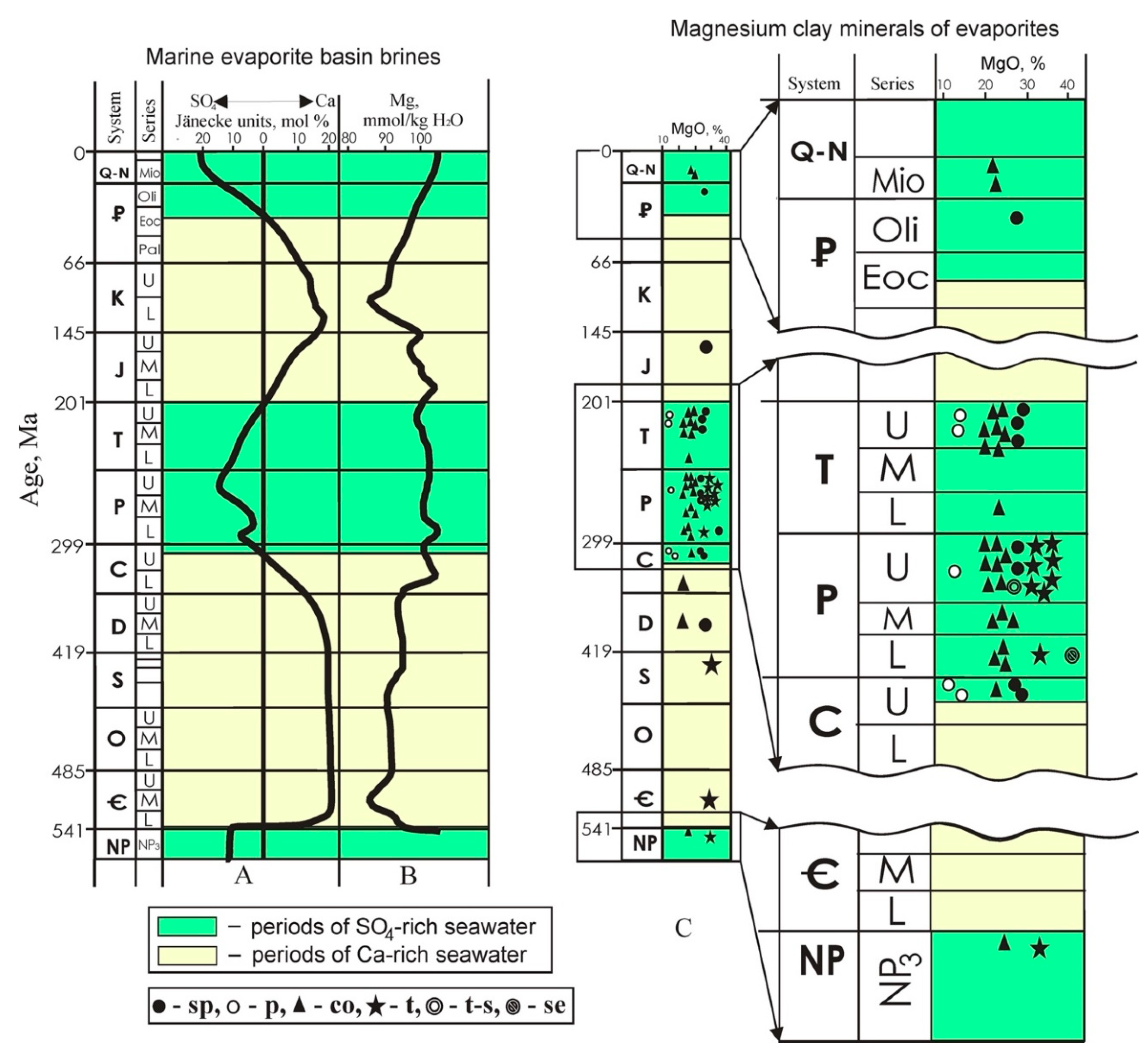 Minerals 10 00974 g006 Minerals 10 00974 g006