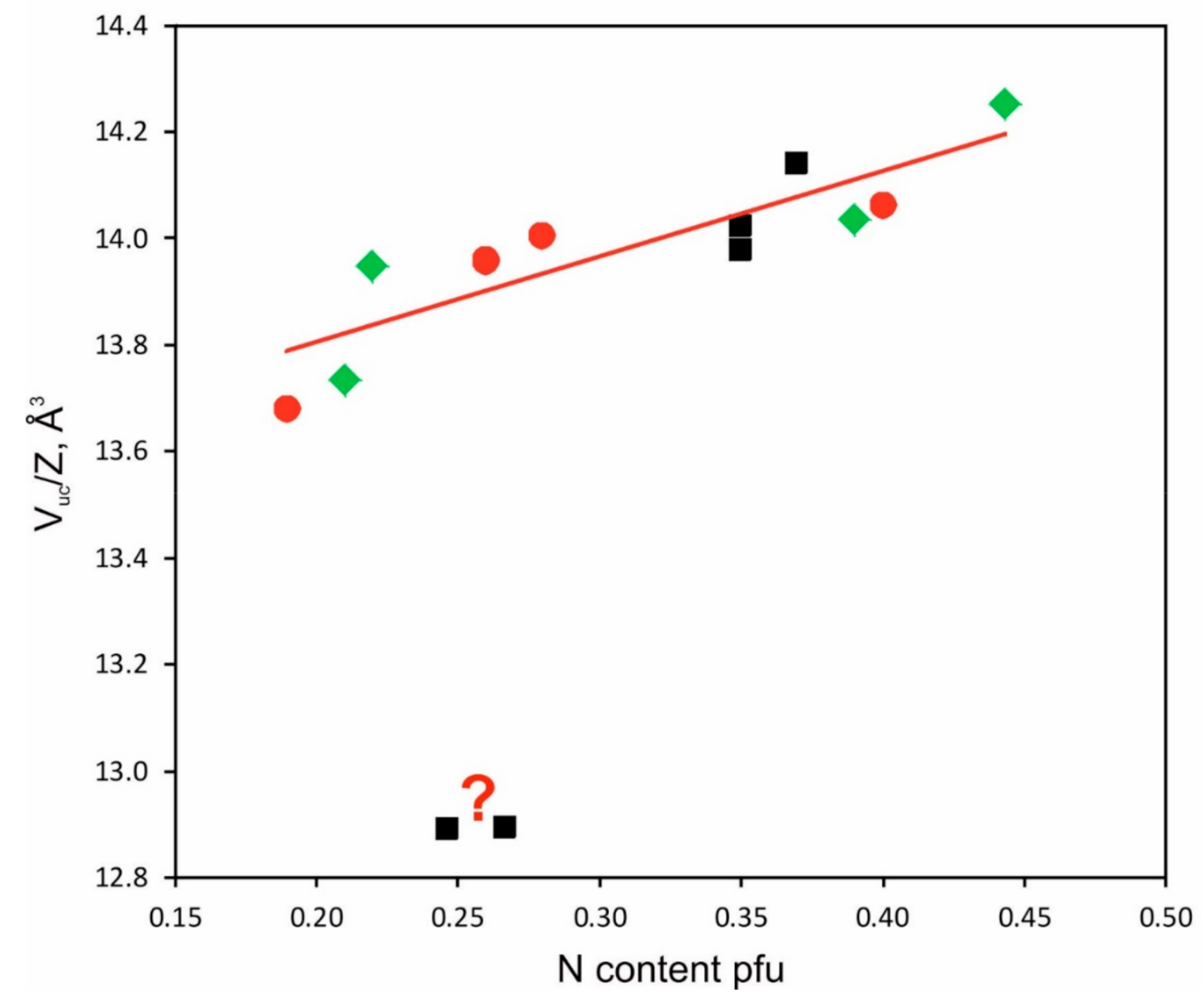 Minerals 10 00984 g003