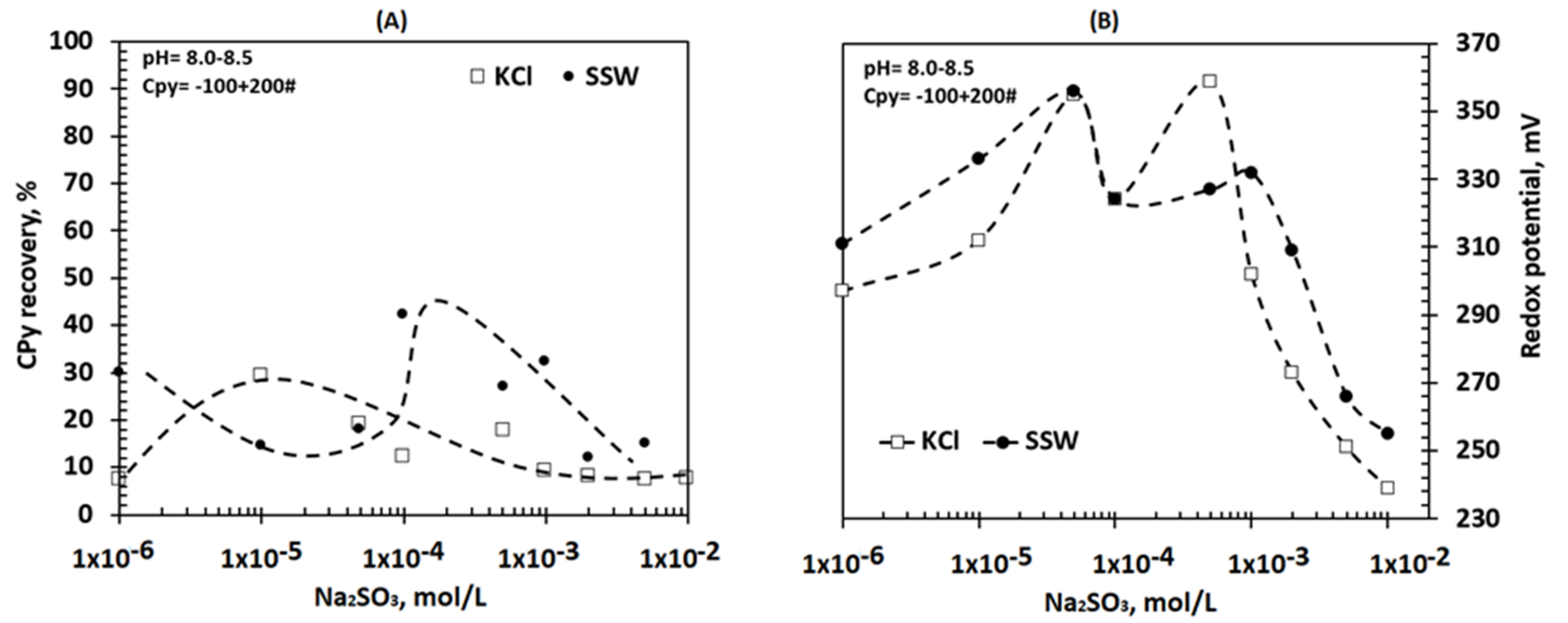 Minerals 10 00991 g004 Minerals 10 00991 g004