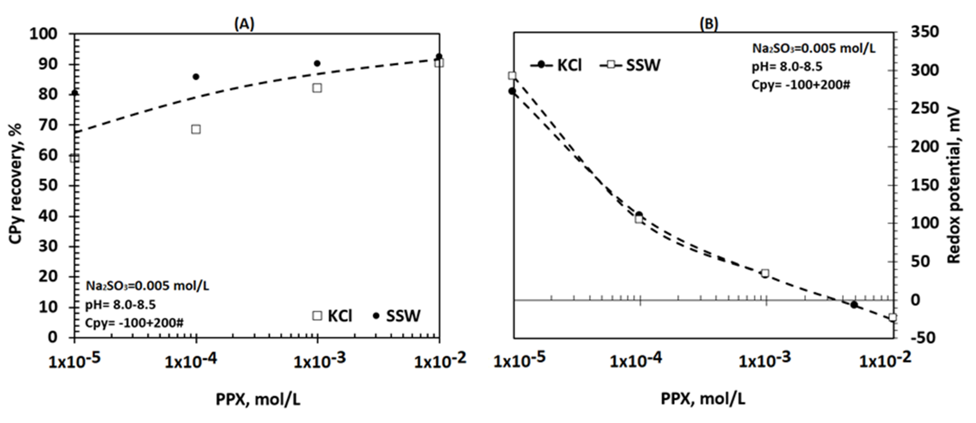 Minerals 10 00991 g006 Minerals 10 00991 g006