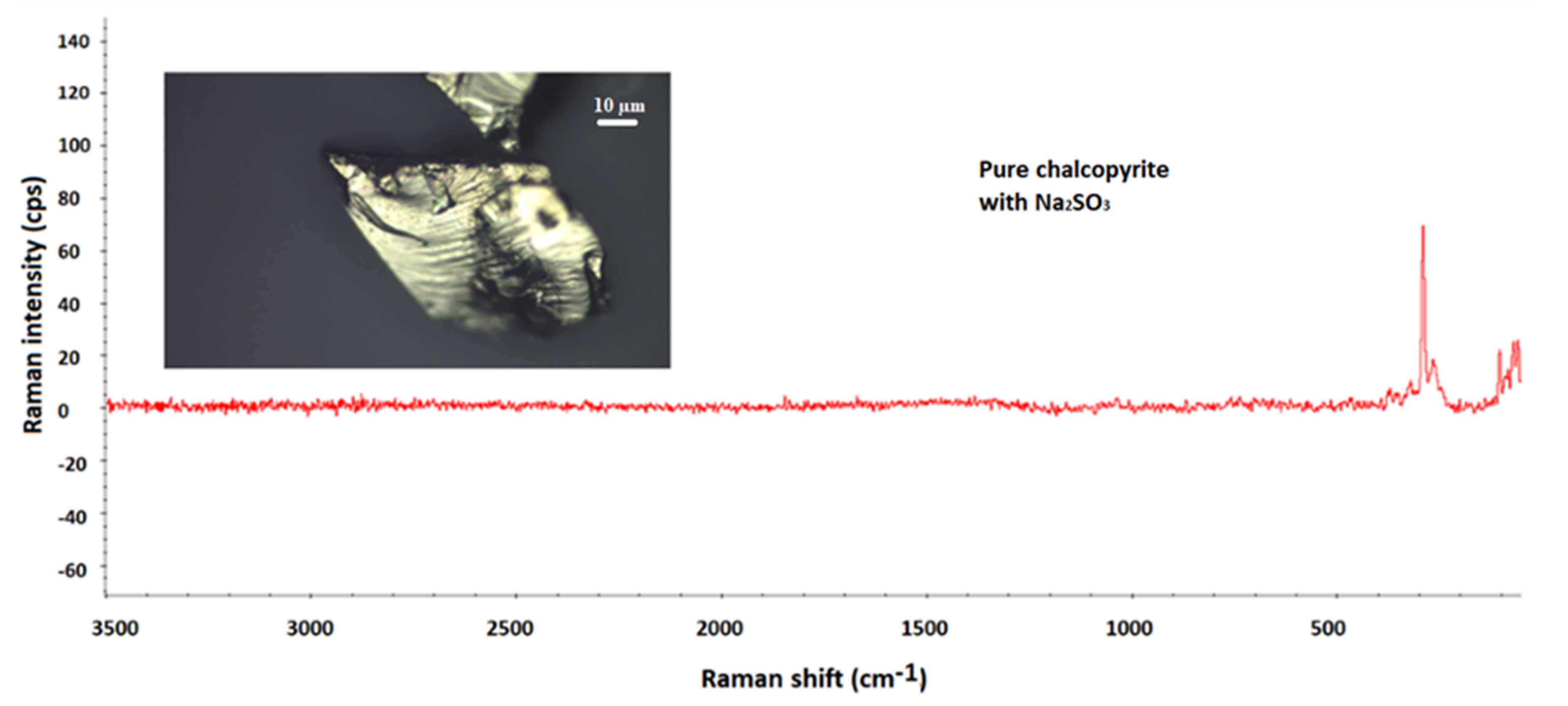 Minerals 10 00991 g007 Minerals 10 00991 g007