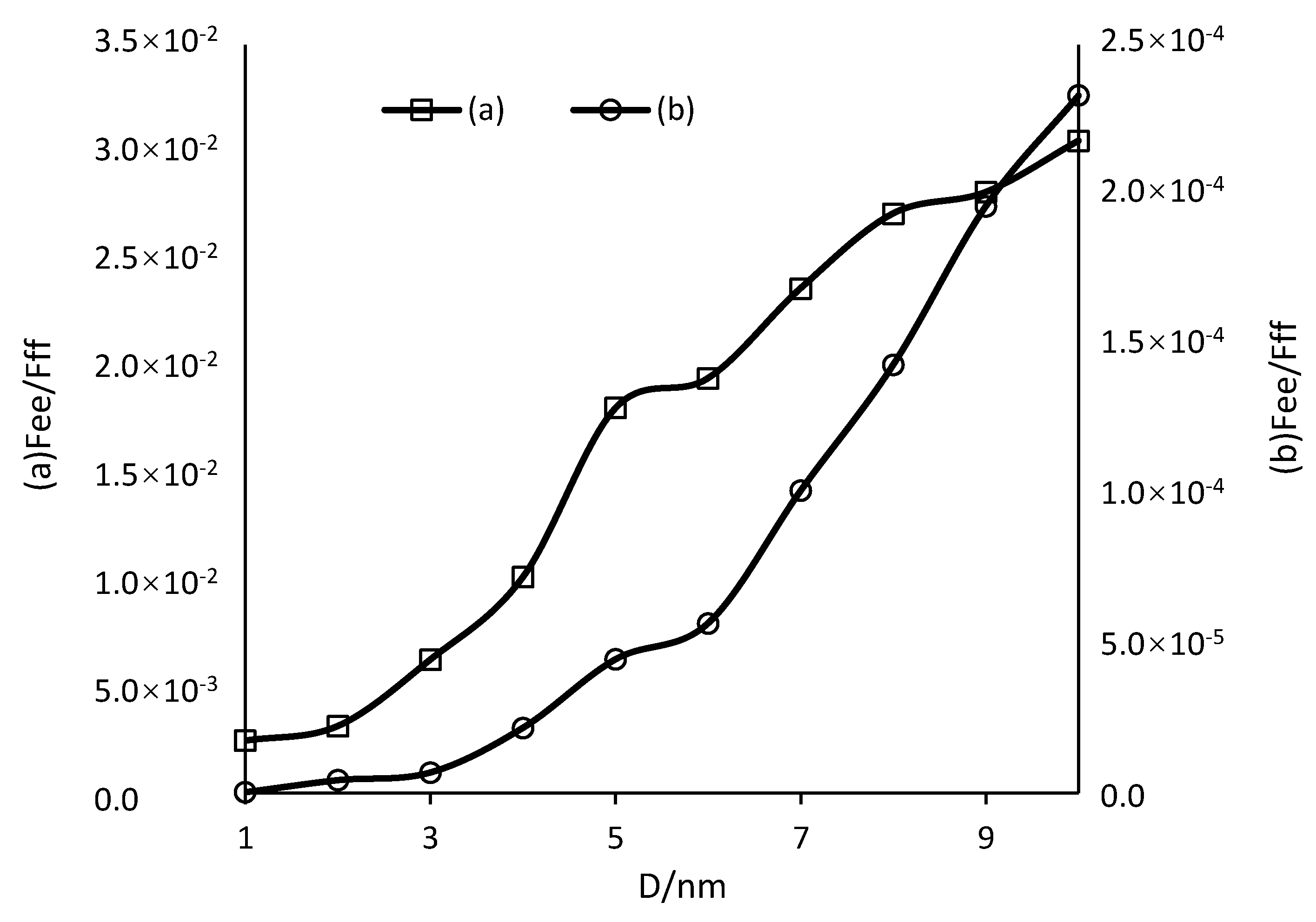 Minerals 10 00993 g012