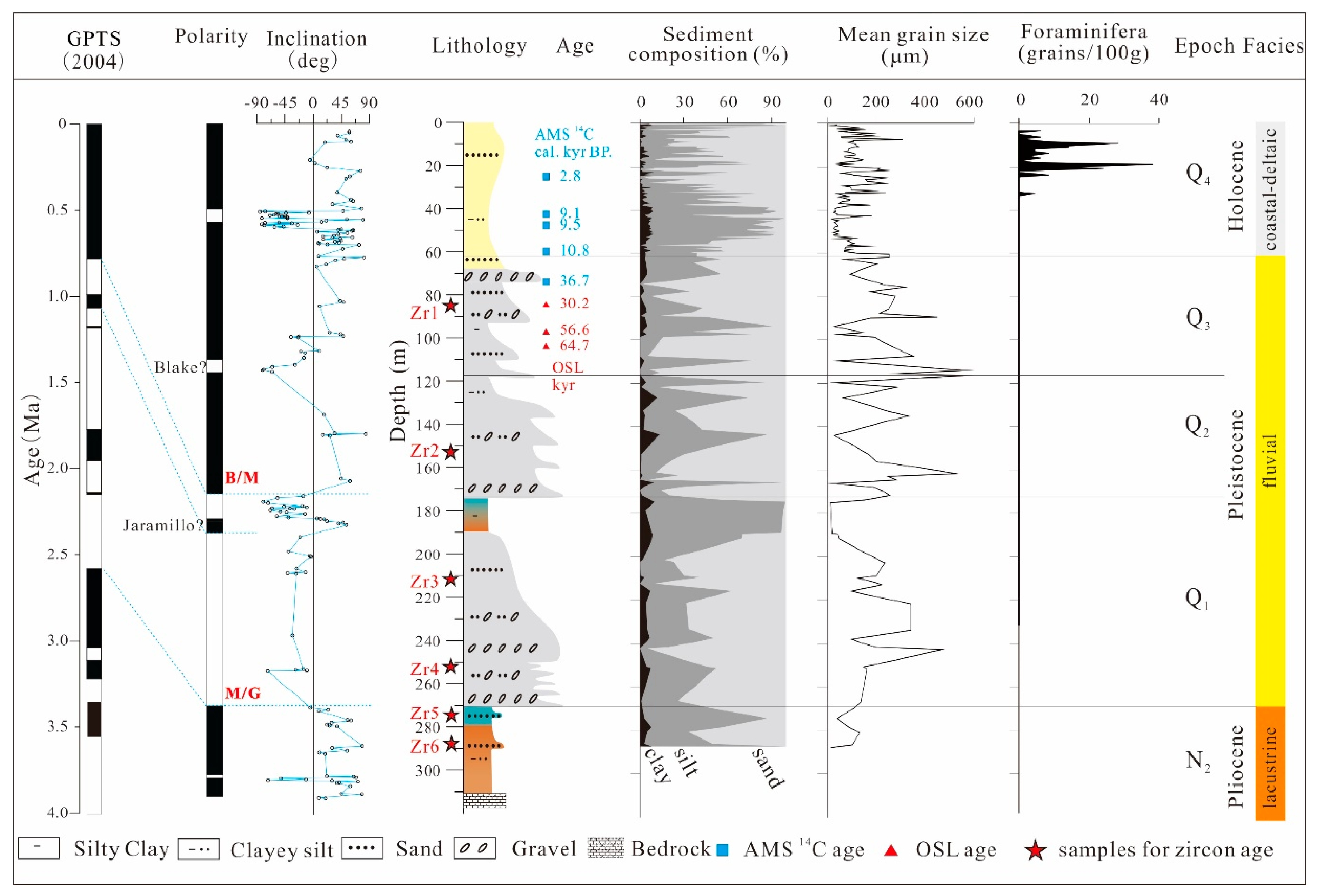 Minerals 10 00996 g002 Minerals 10 00996 g002