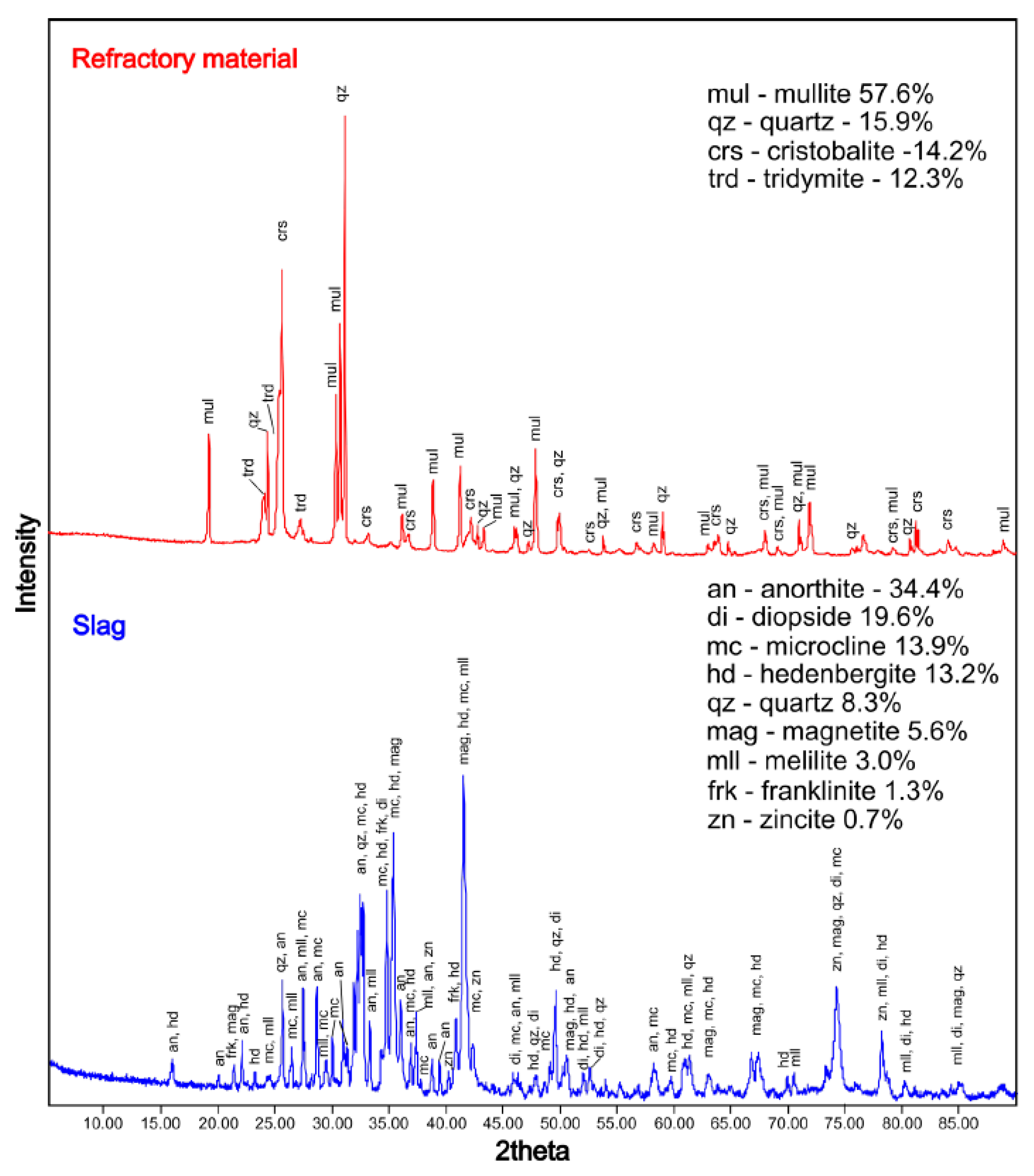Minerals 10 01006 g003