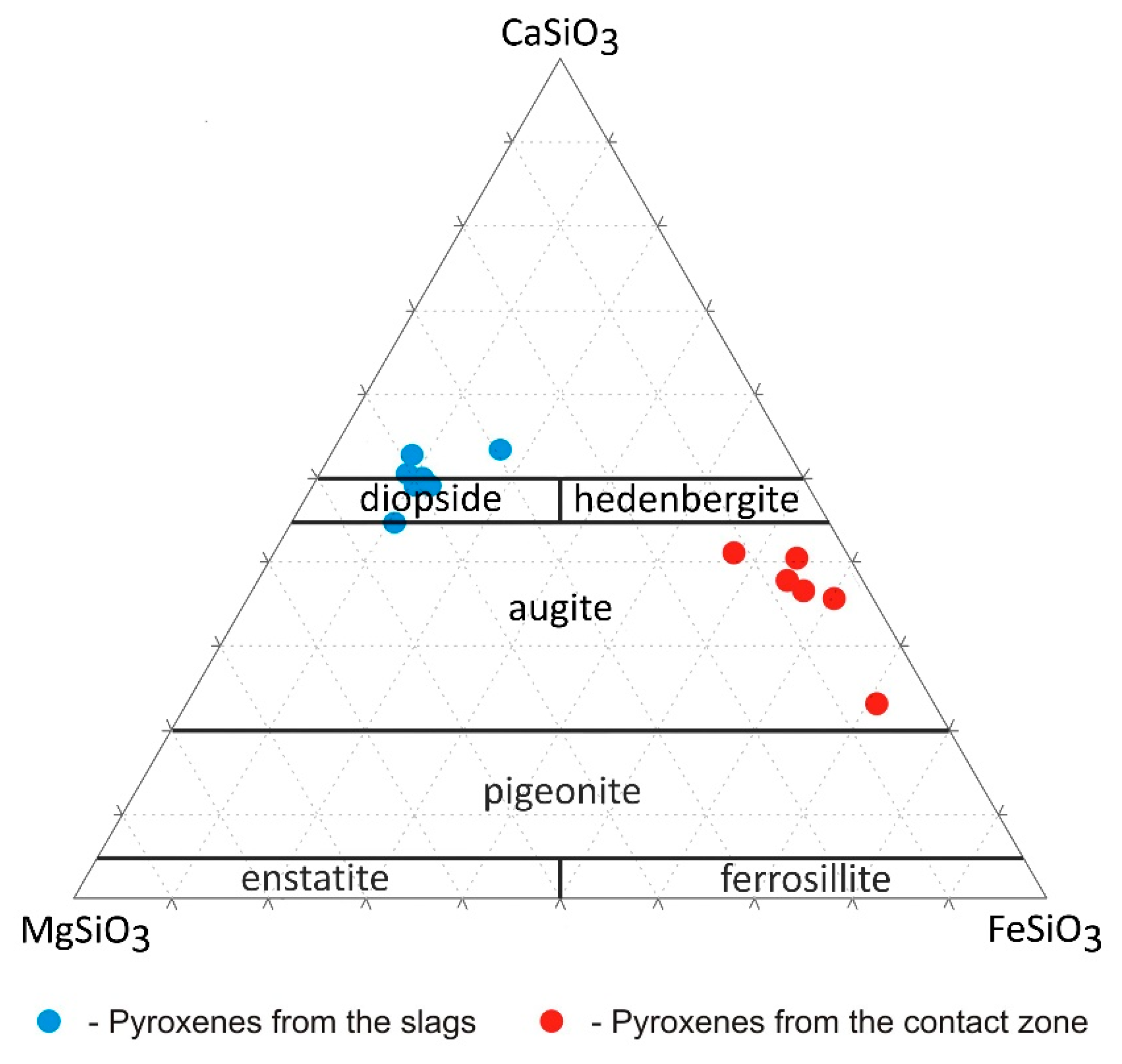 Minerals 10 01006 g005