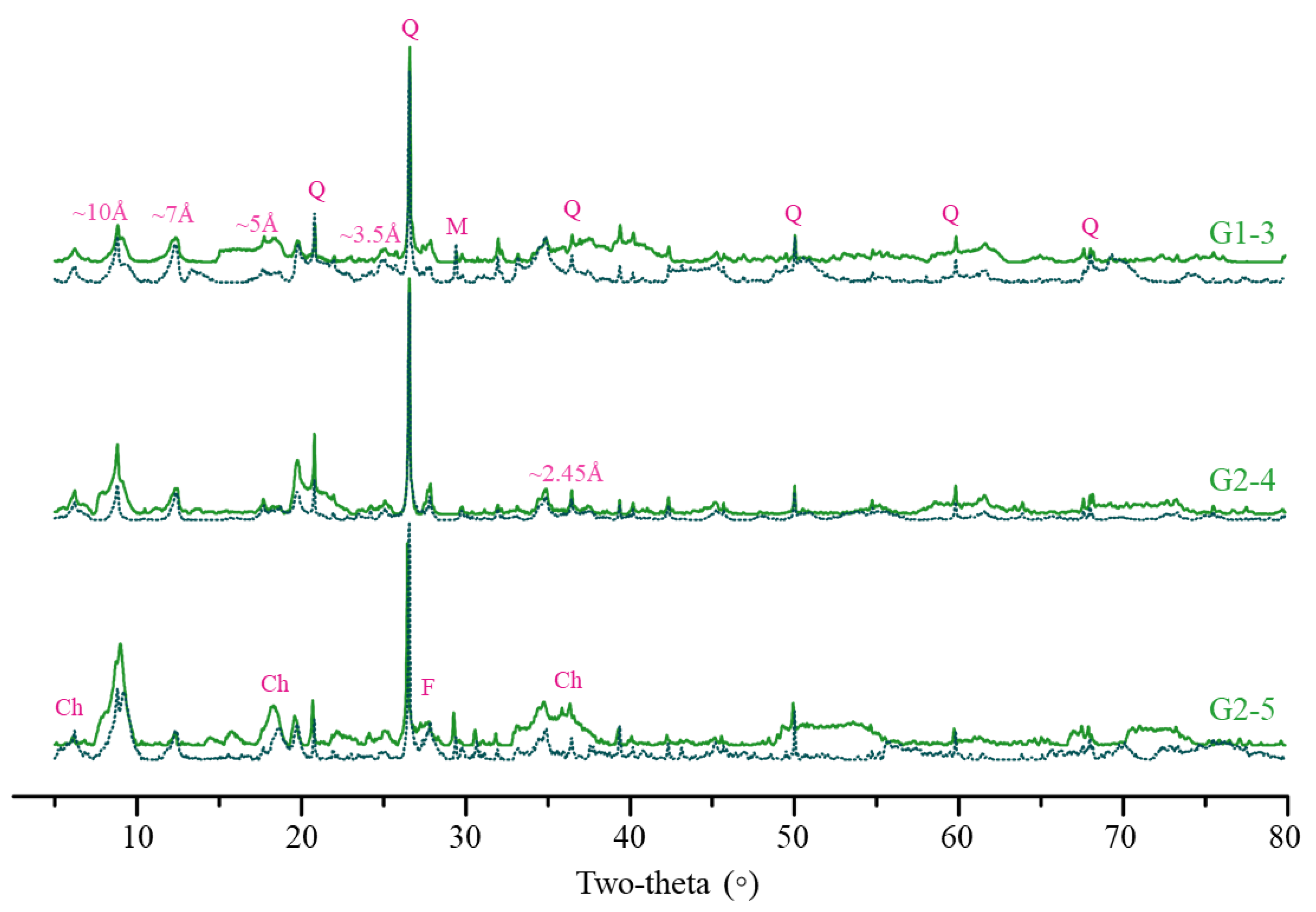 Minerals 10 01016 g006