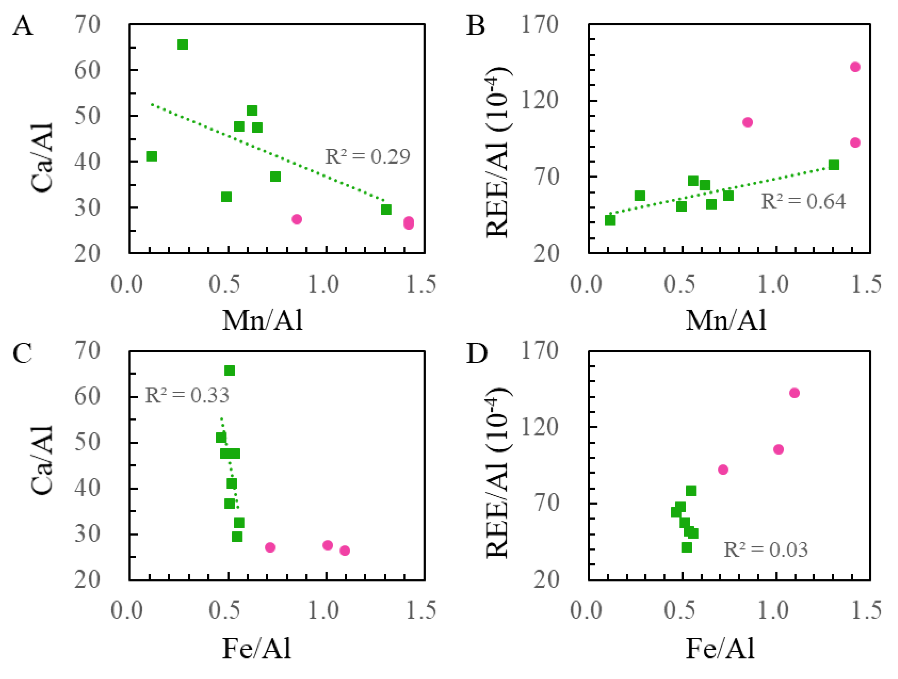 Minerals 10 01016 g009