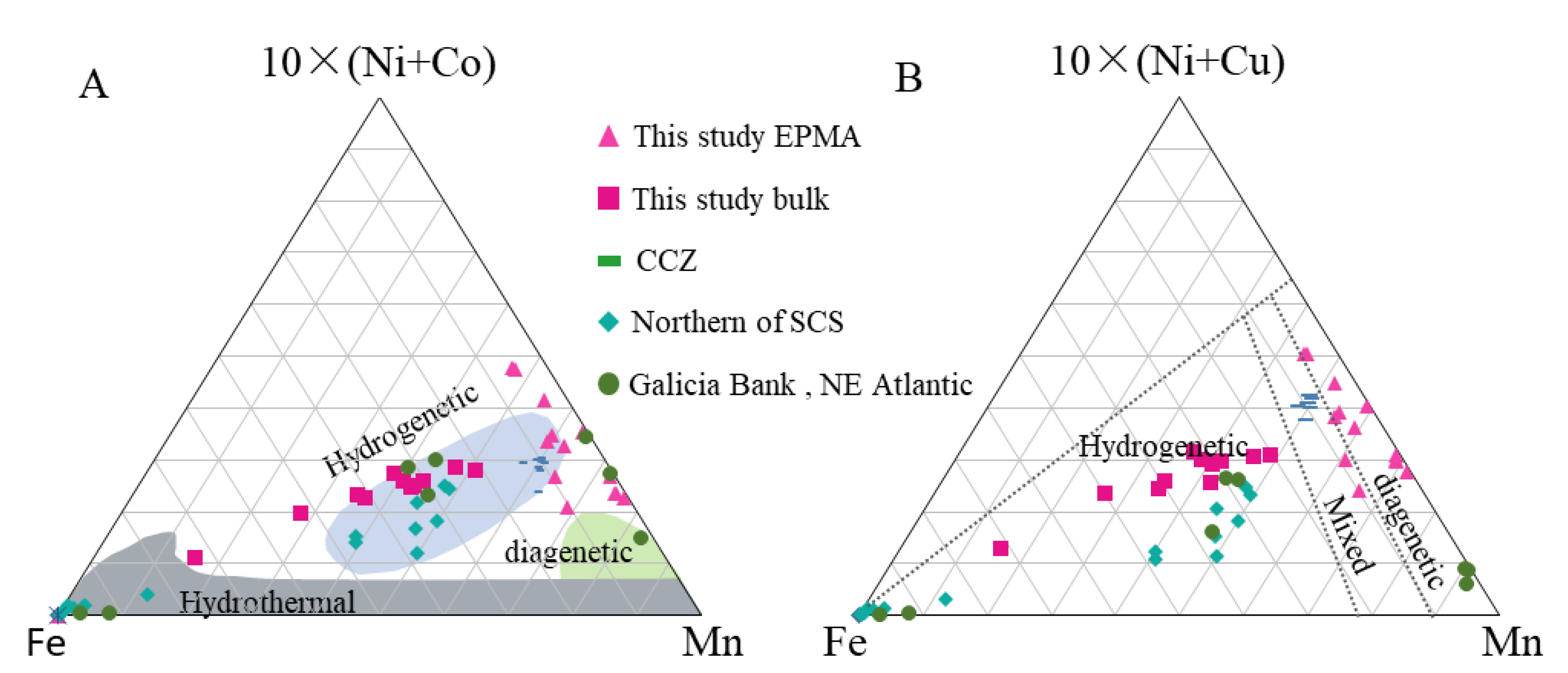 Minerals 10 01016 g010