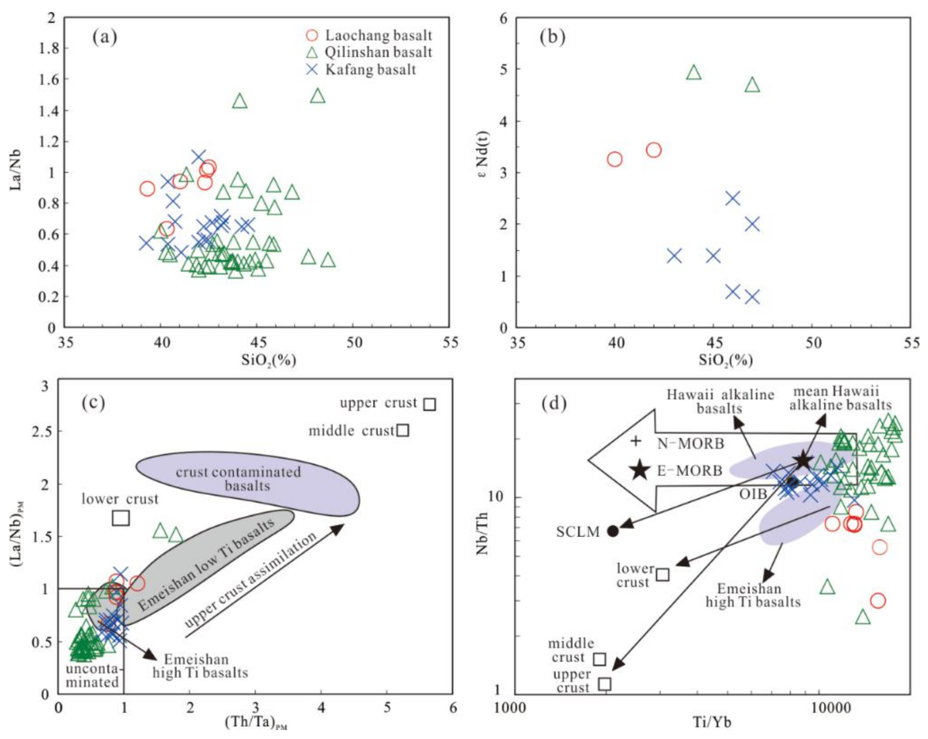 Minerals Free Full Text Zircon U Pb Geochronology Geochemistry And Geological Significance Of The Anisian Alkaline Basalts In Gejiu District Yunnan Province Html