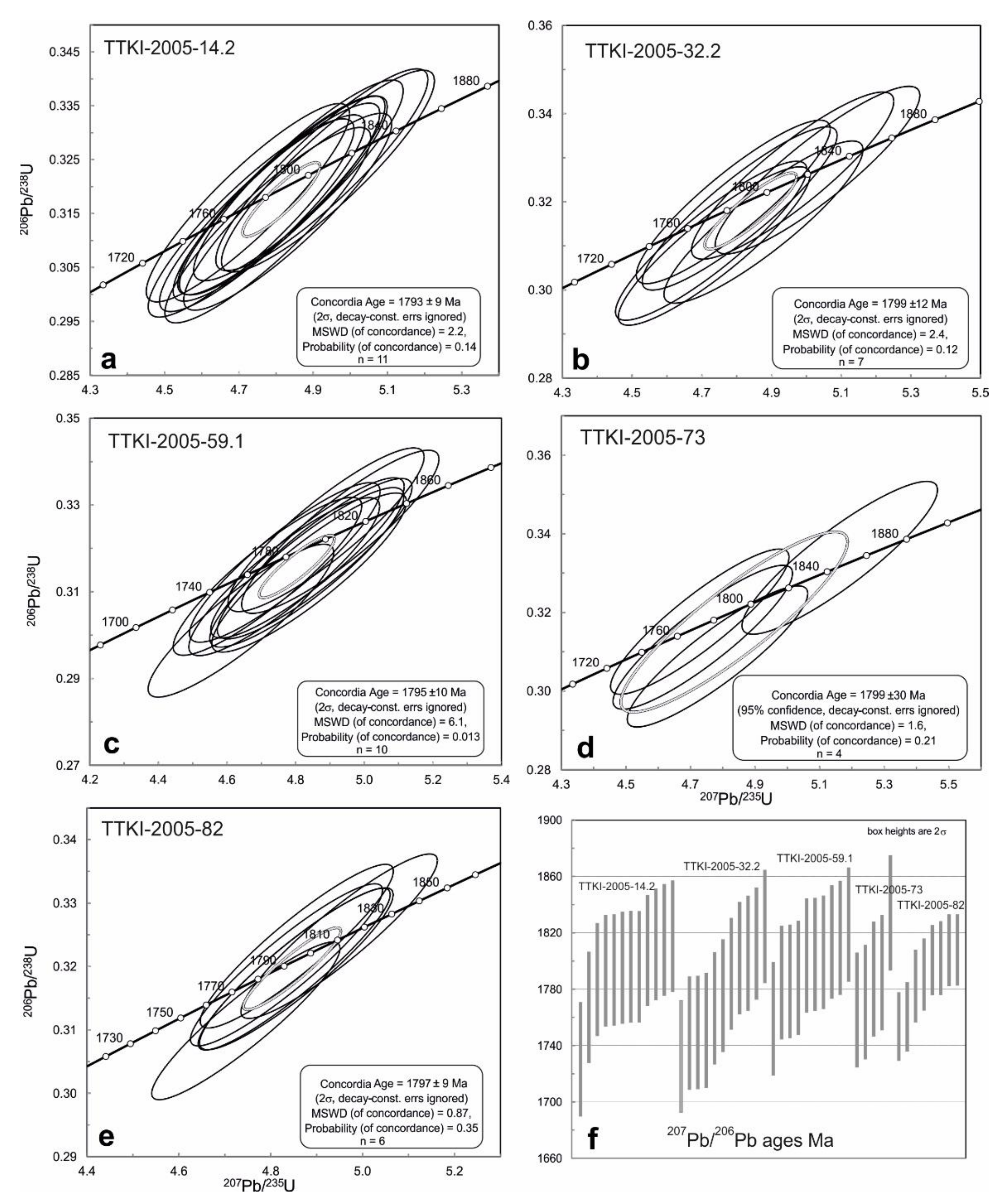 Minerals Free Full Text Paleoproterozoic Metamorphism Of The Archean Tuntsa Suite Northern Fennoscandian Shield Html