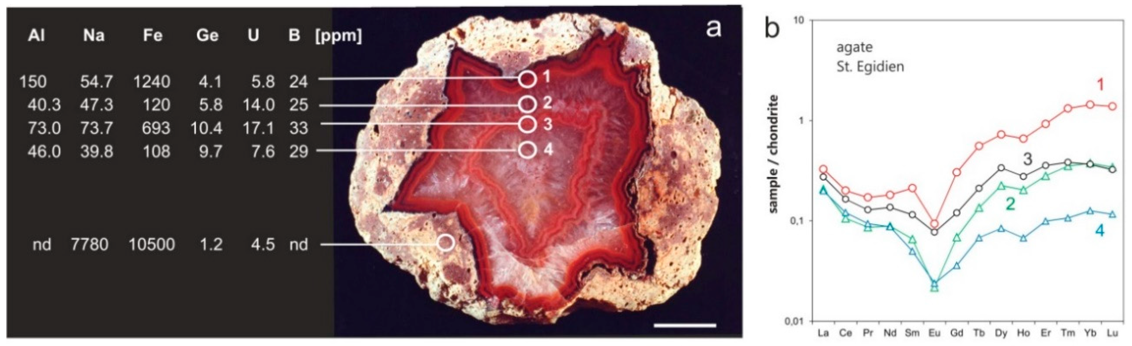 Minerals 10 01037 g016 Minerals 10 01037 g016