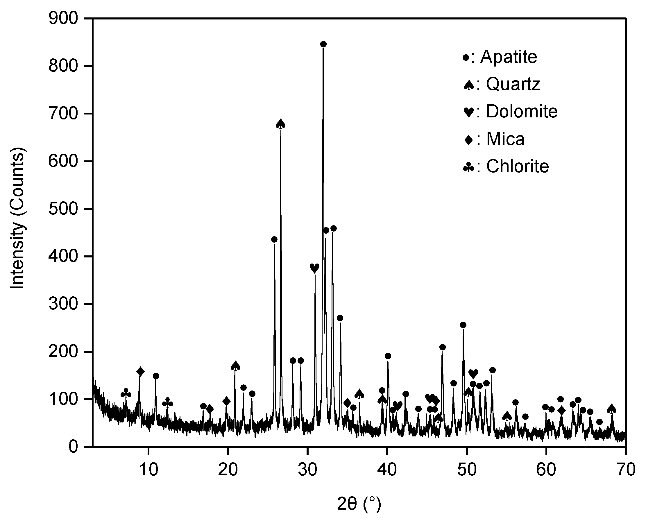 Minerals 10 01038 g002 Minerals 10 01038 g002