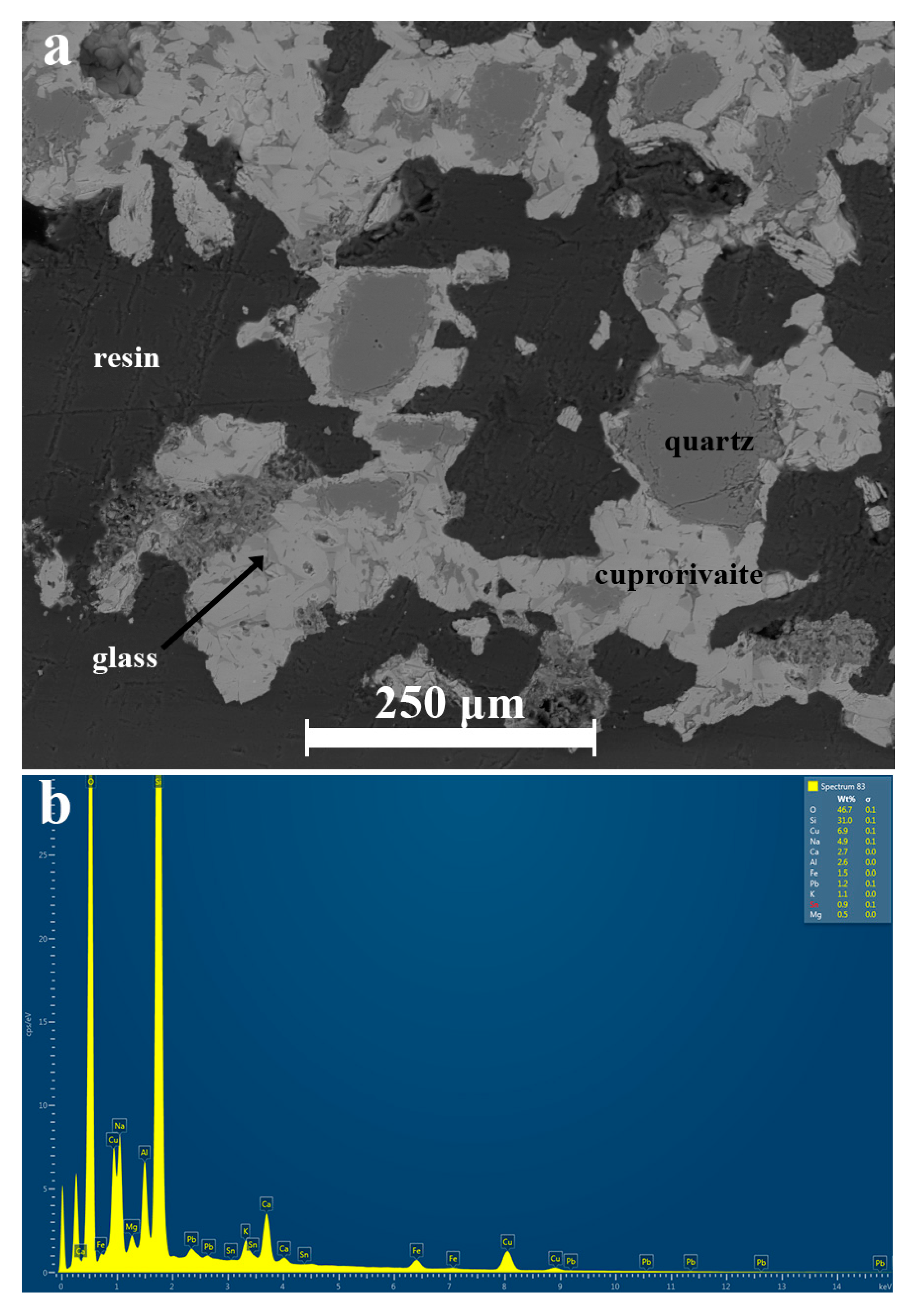 Minerals 10 01063 g007 Minerals 10 01063 g007