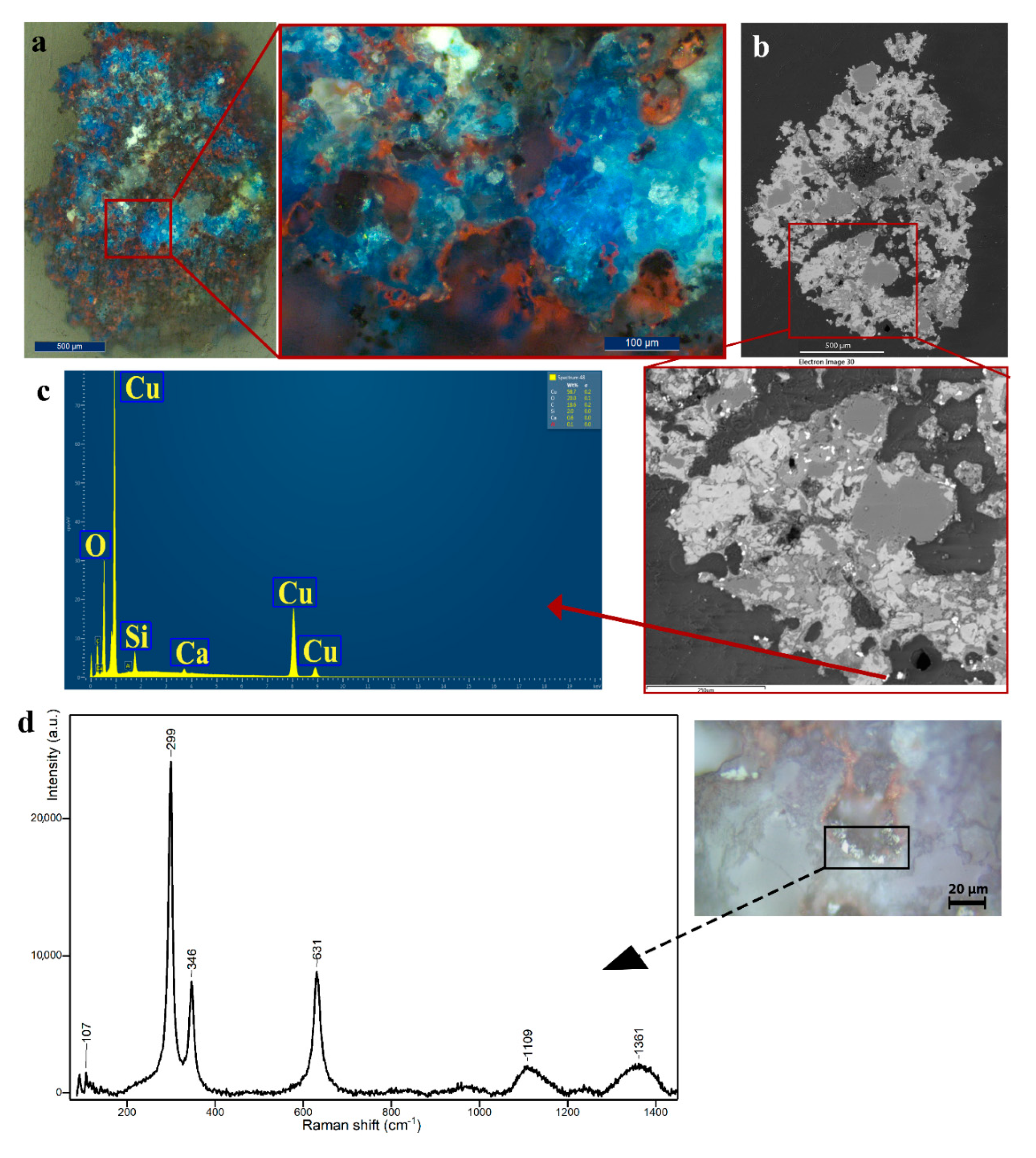 Minerals 10 01063 g013 Minerals 10 01063 g013