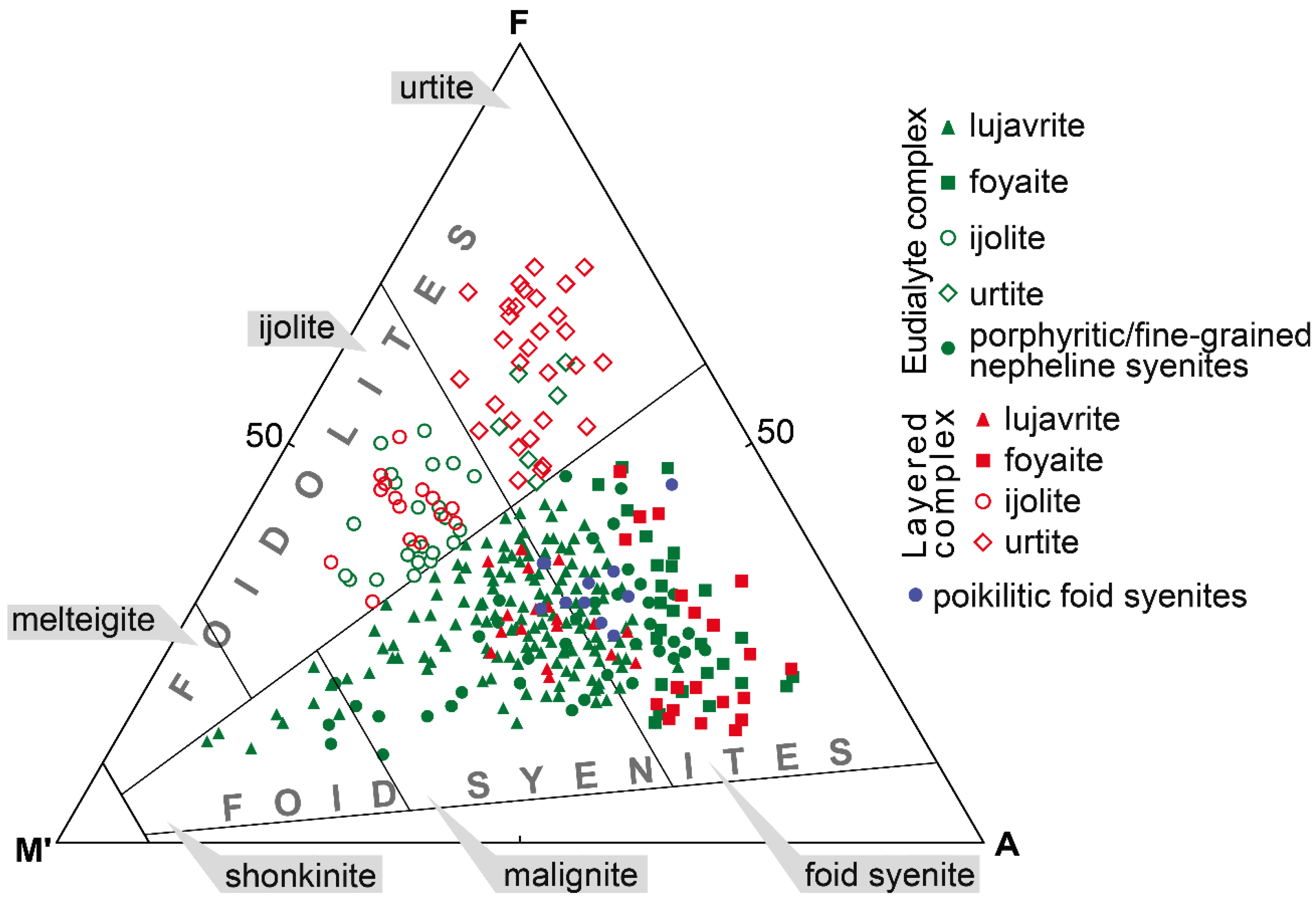 Minerals 10 01070 g002 Minerals 10 01070 g002