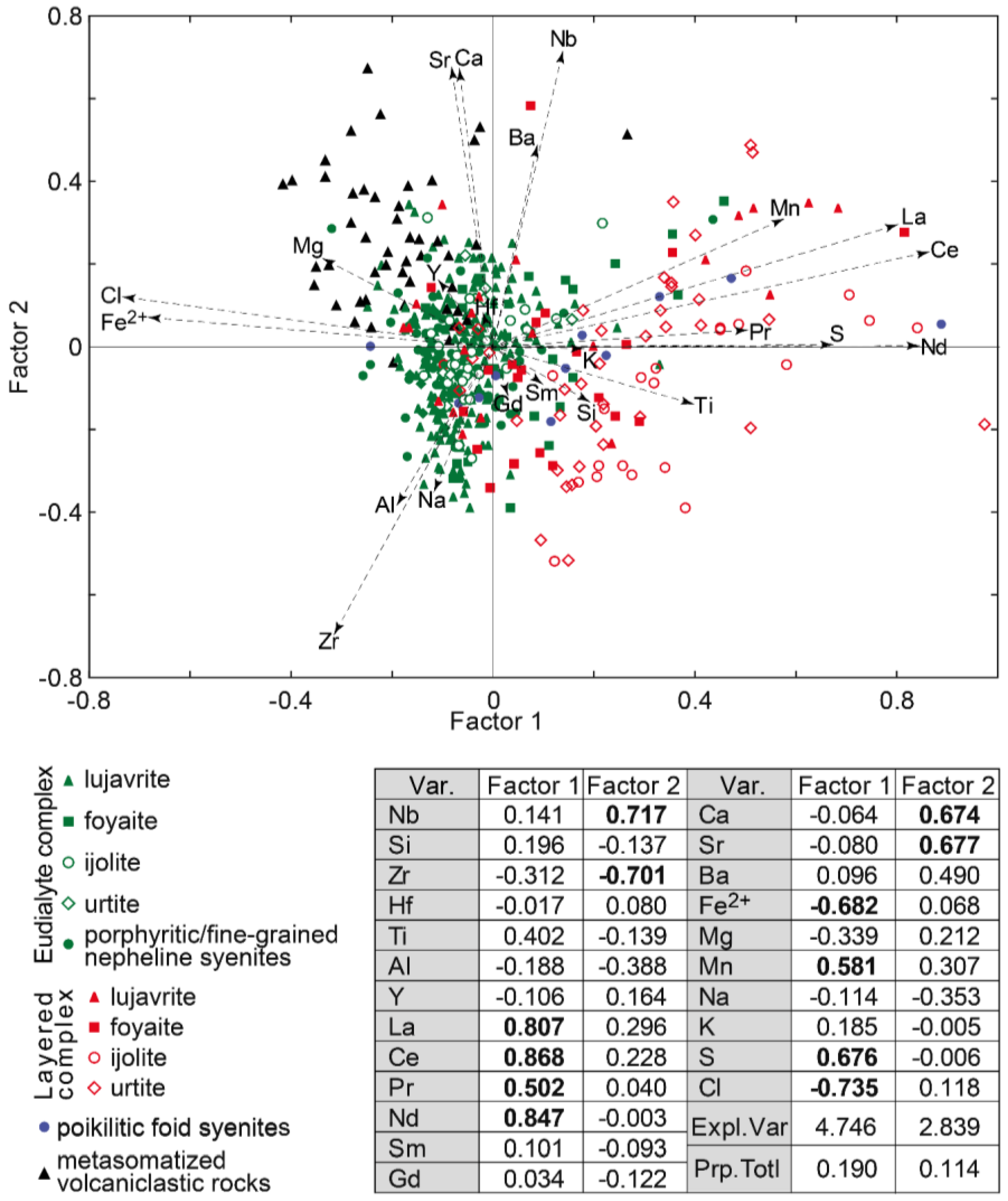 Minerals 10 01070 g005 Minerals 10 01070 g005