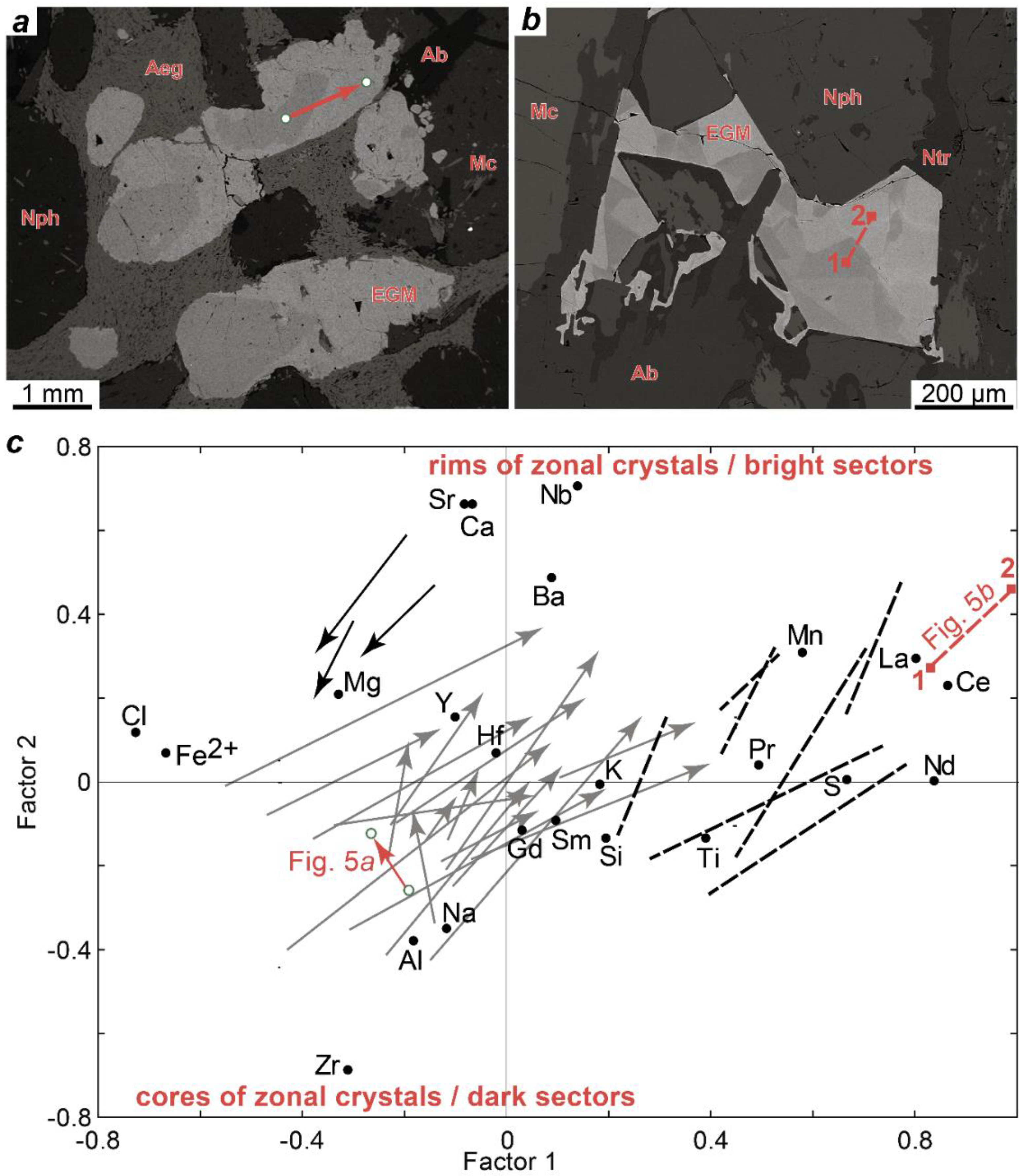 Minerals 10 01070 g006 Minerals 10 01070 g006