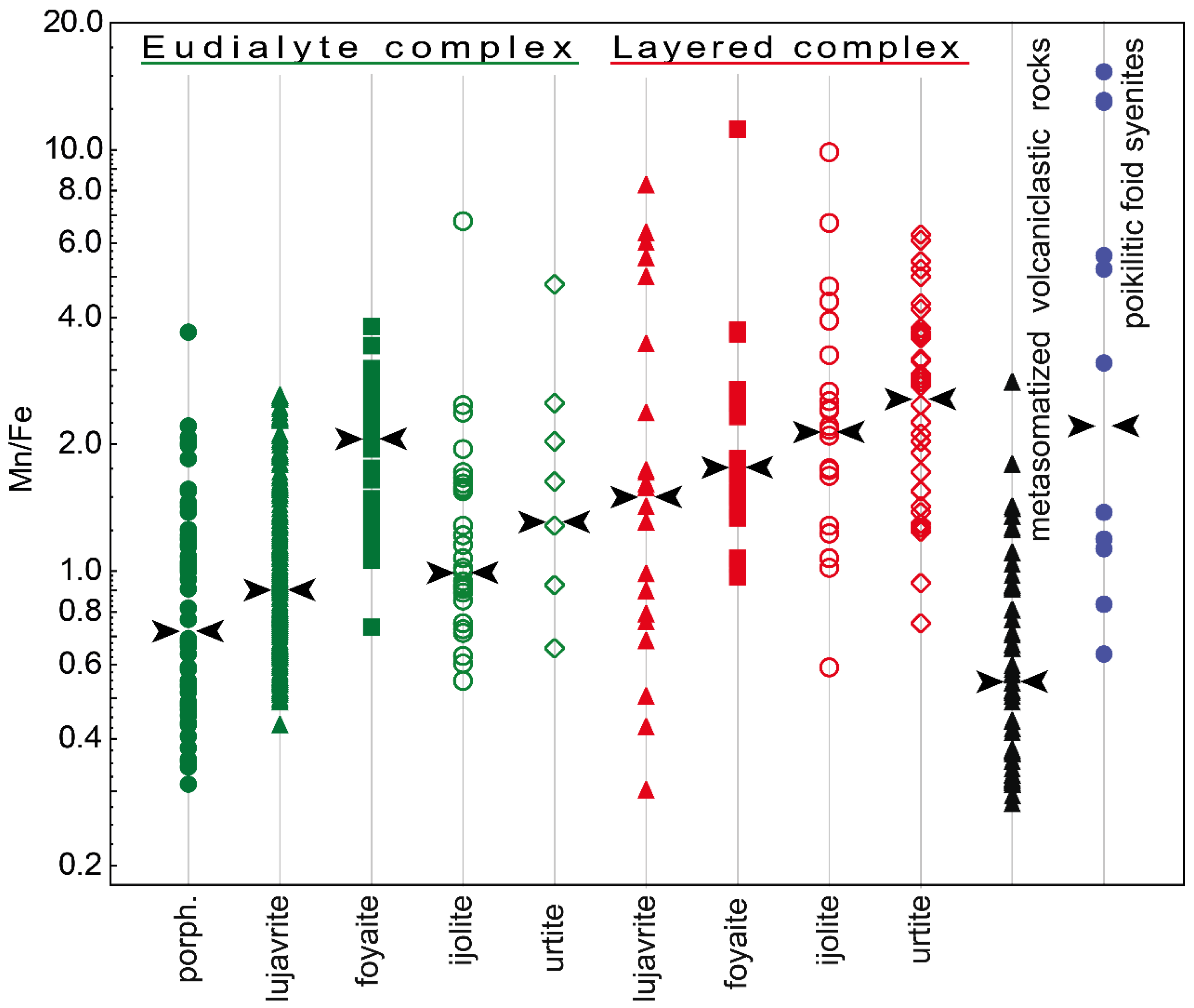 Minerals 10 01070 g007 Minerals 10 01070 g007