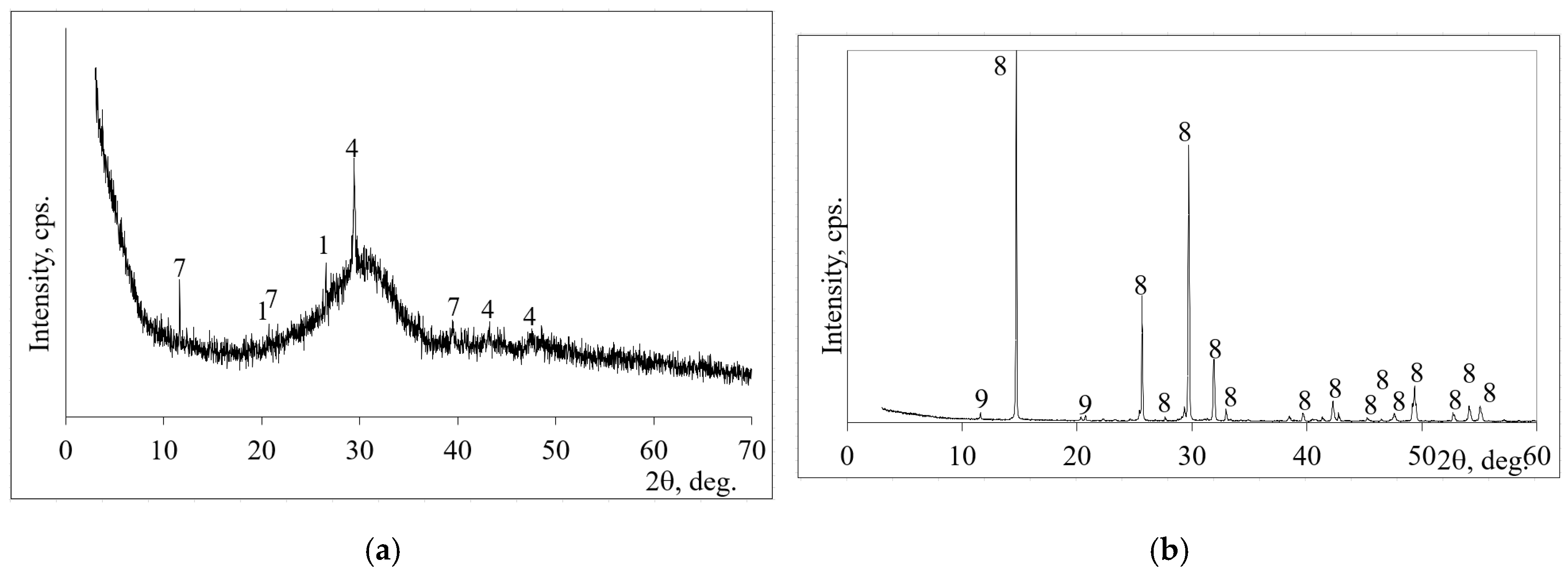 Minerals 10 01076 g003