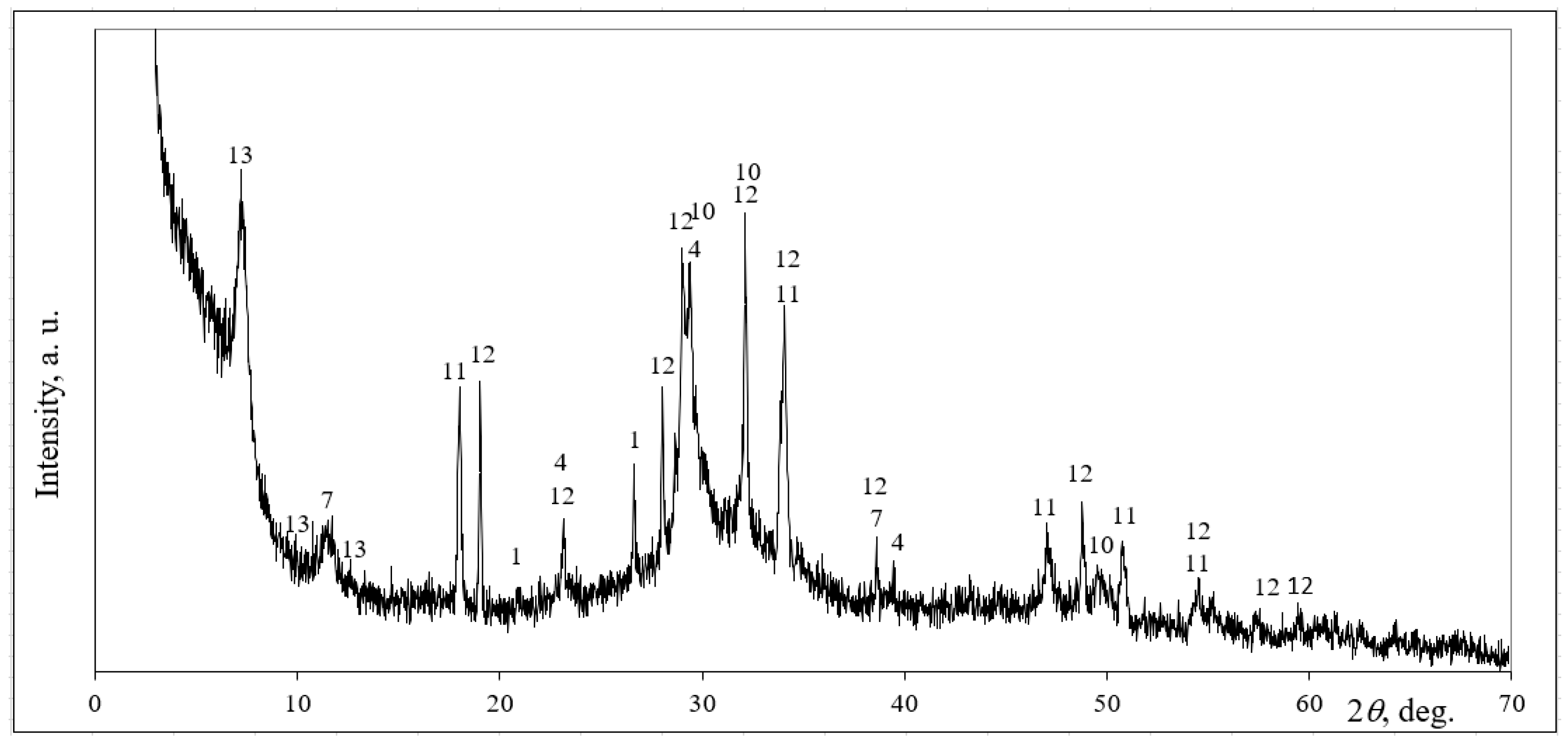 Minerals 10 01076 g007