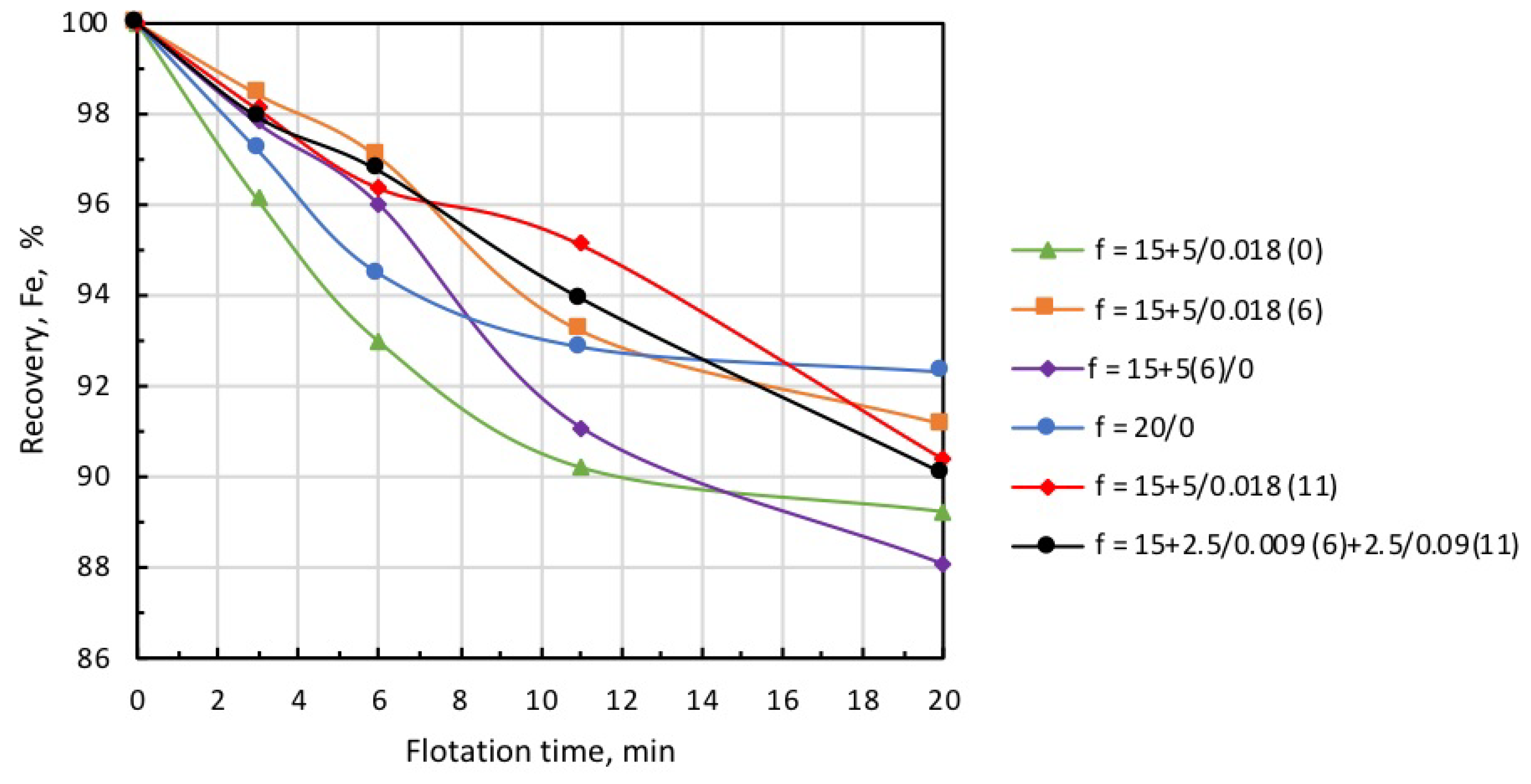 Minerals 10 01078 g012 Minerals 10 01078 g012