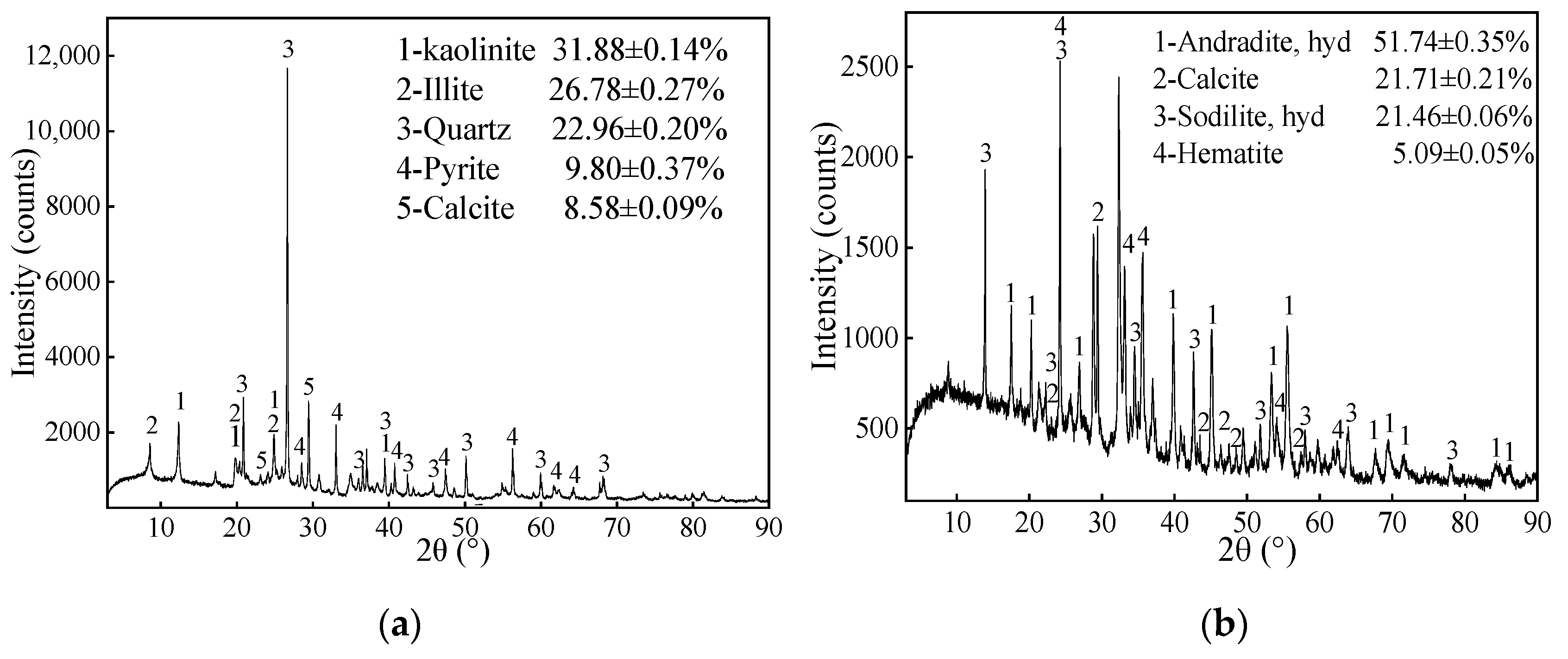 Minerals 10 01081 g003 Minerals 10 01081 g003
