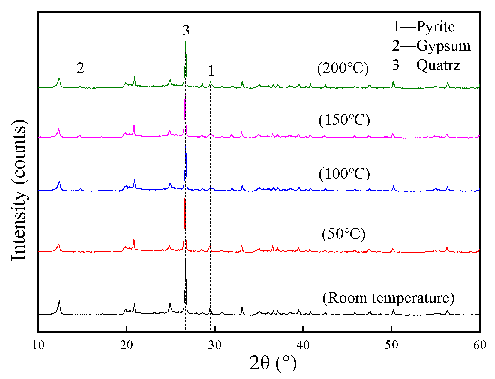 Minerals 10 01081 g006 Minerals 10 01081 g006