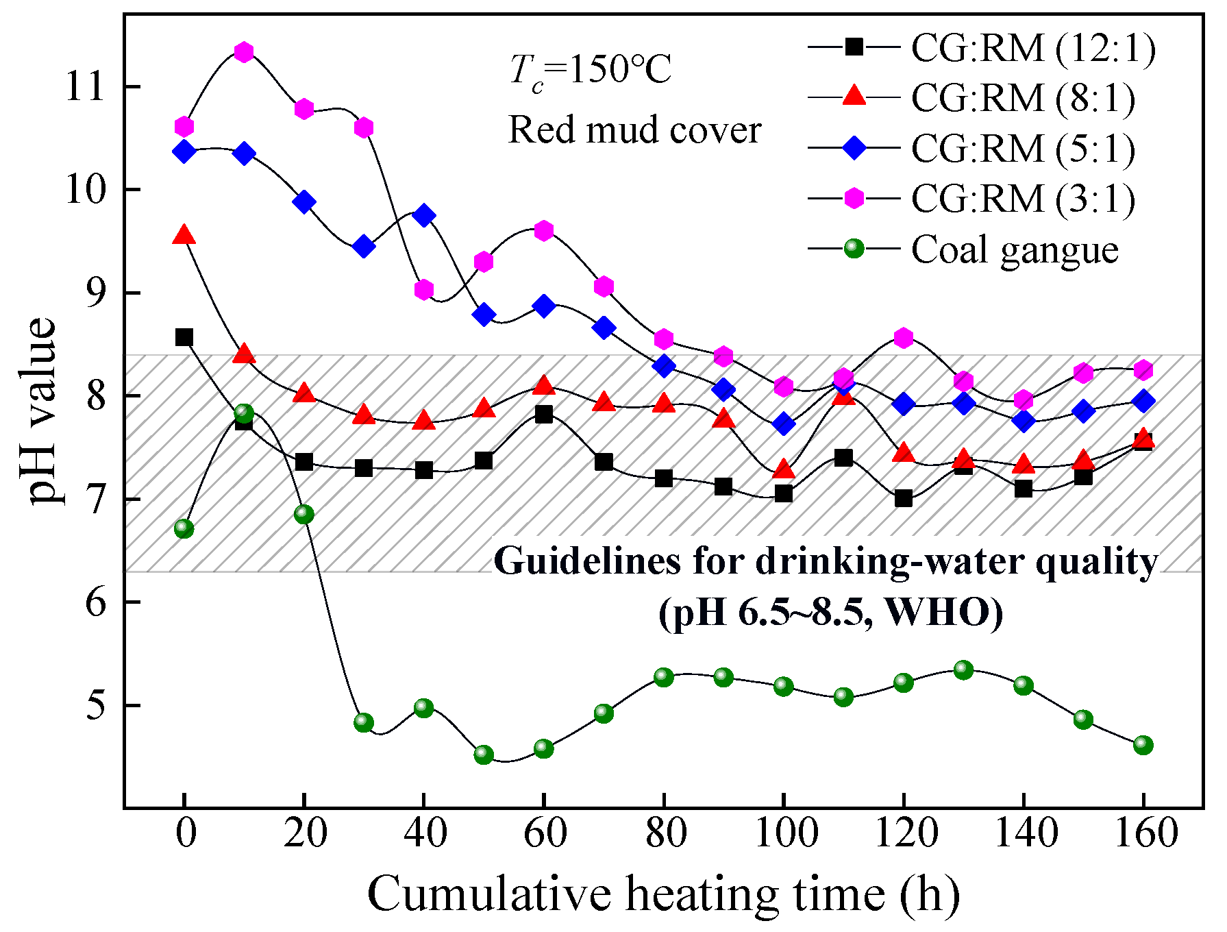 Minerals 10 01081 g007 Minerals 10 01081 g007