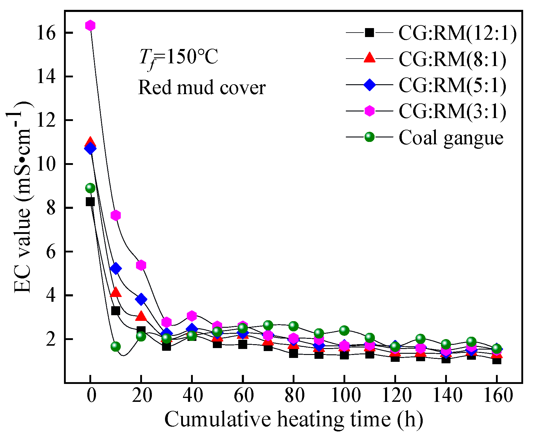 Minerals 10 01081 g009 Minerals 10 01081 g009