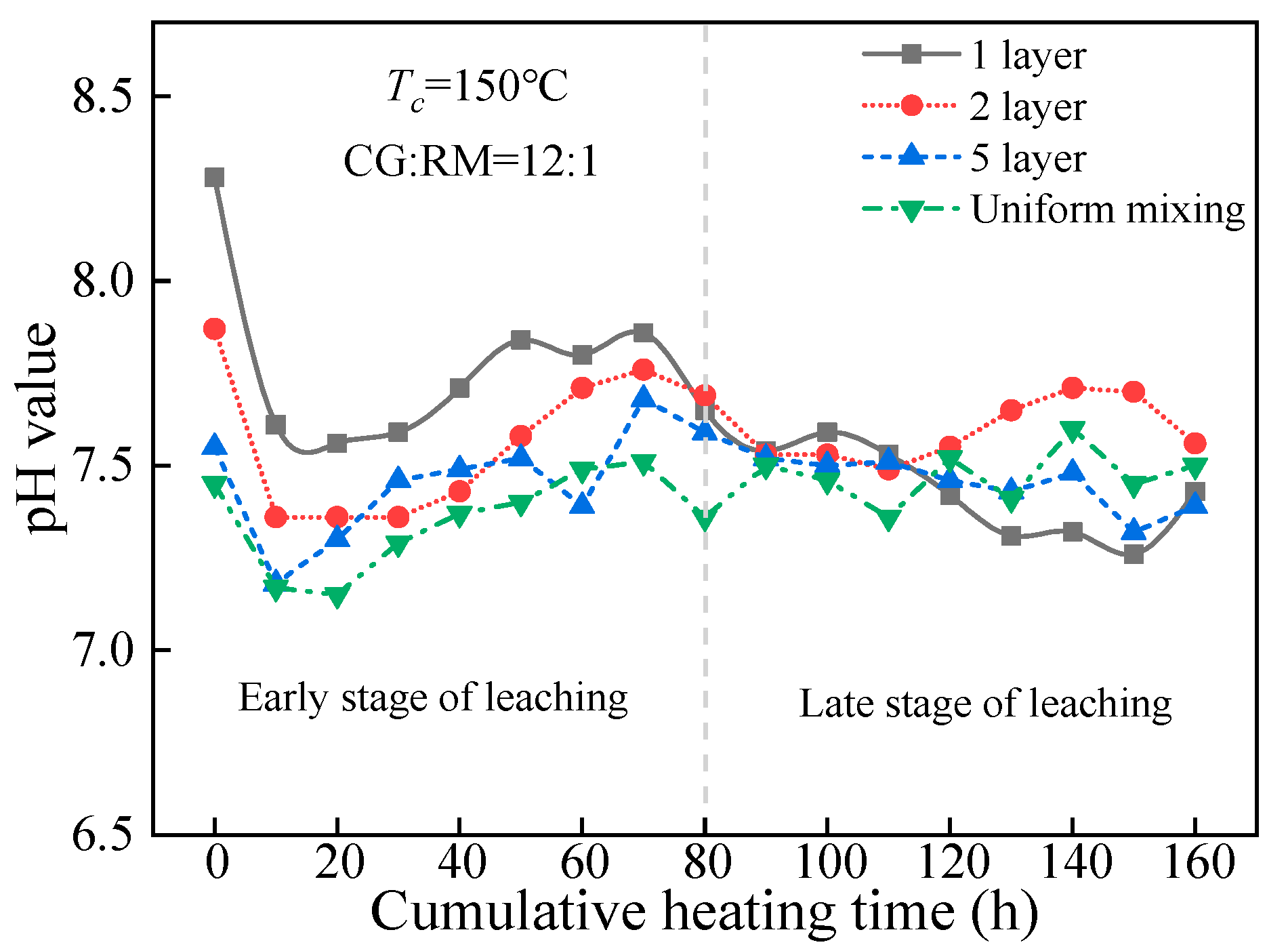 Minerals 10 01081 g010 Minerals 10 01081 g010
