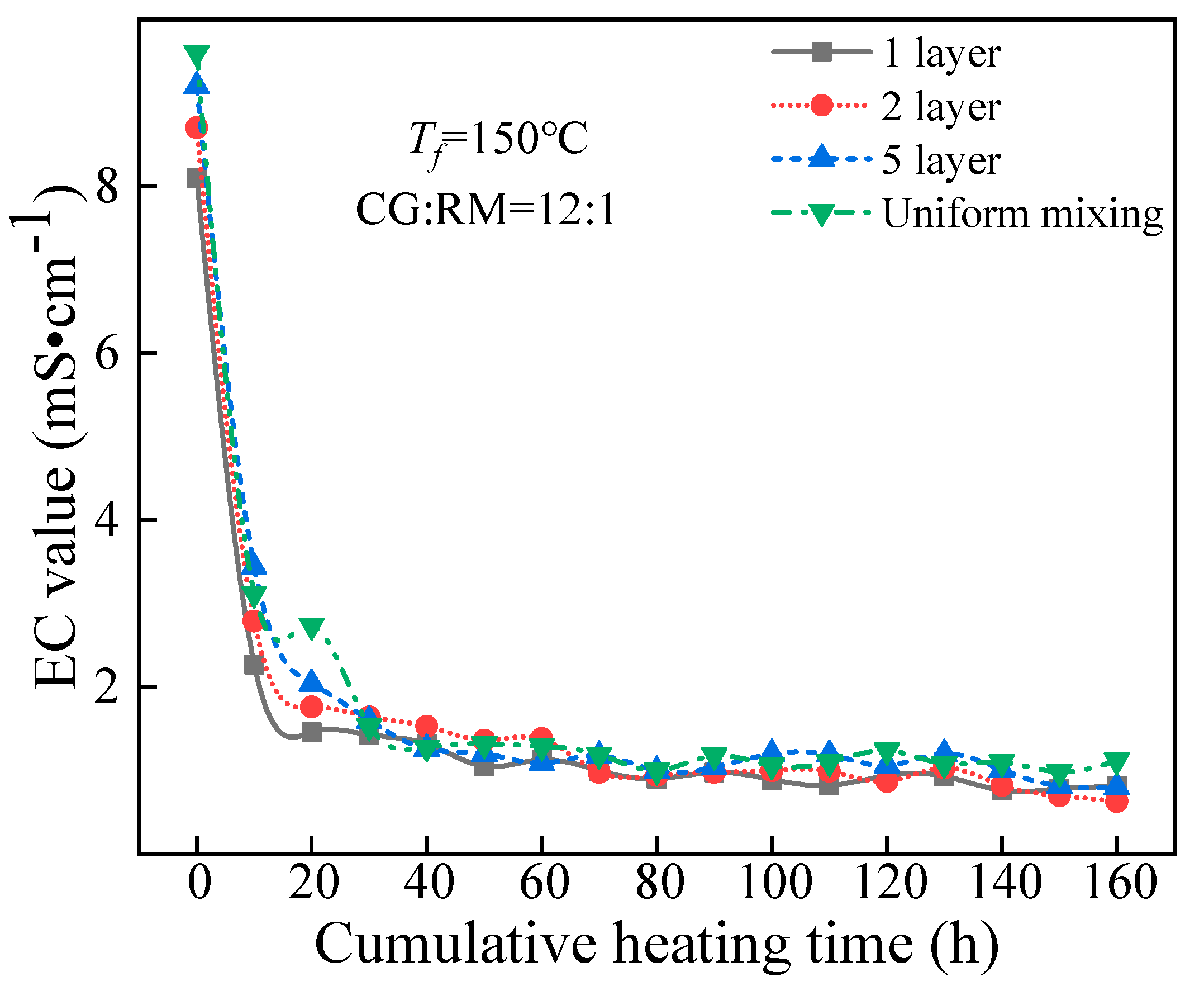 Minerals 10 01081 g012 Minerals 10 01081 g012
