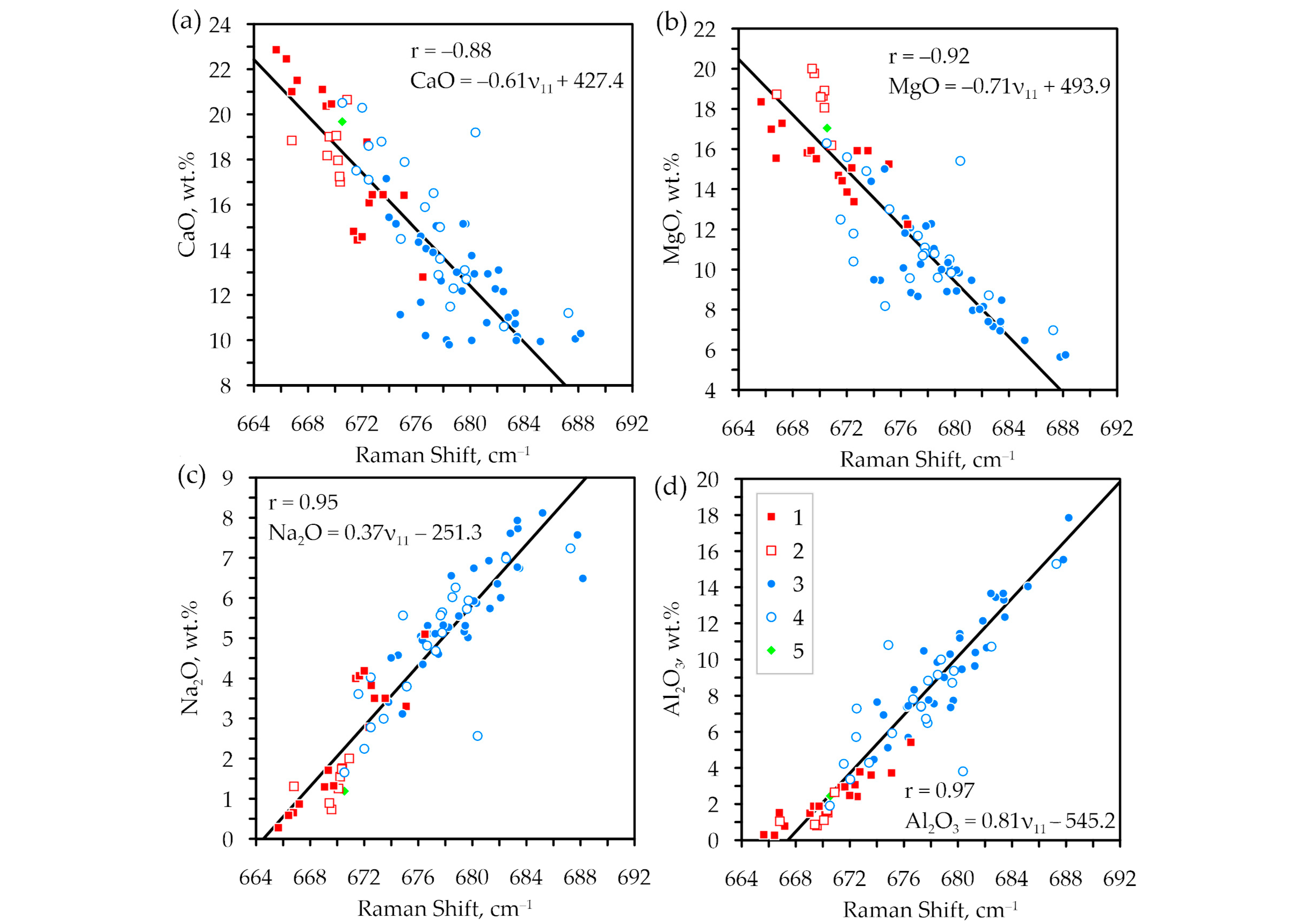 Minerals 10 01084 g004