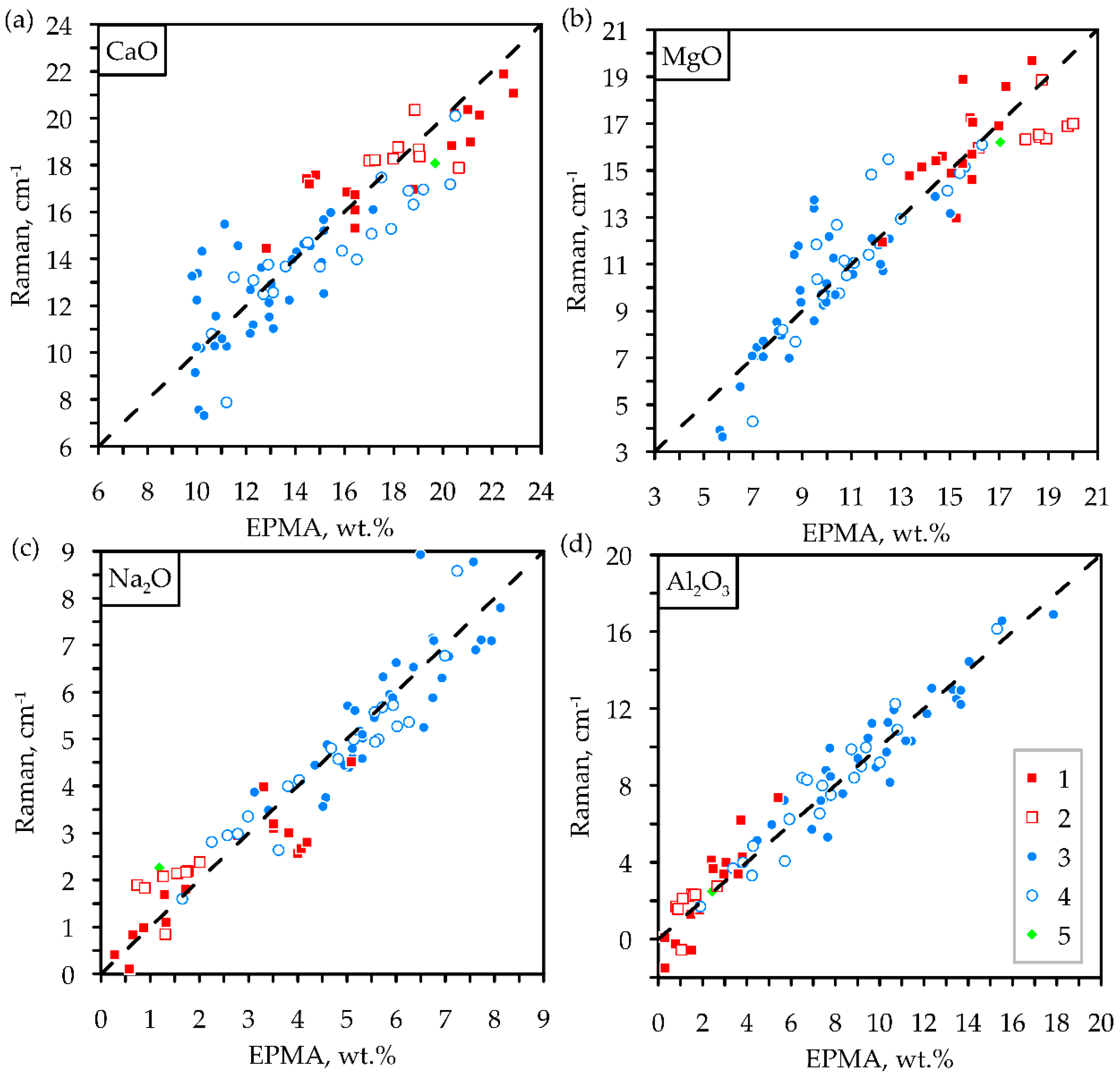 Minerals 10 01084 g005